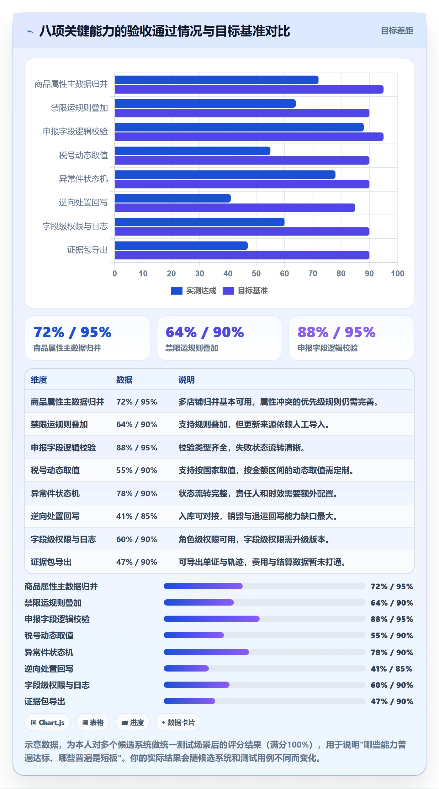 erp跨境电商能力清单：合规管理需要覆盖哪些物流对接事项