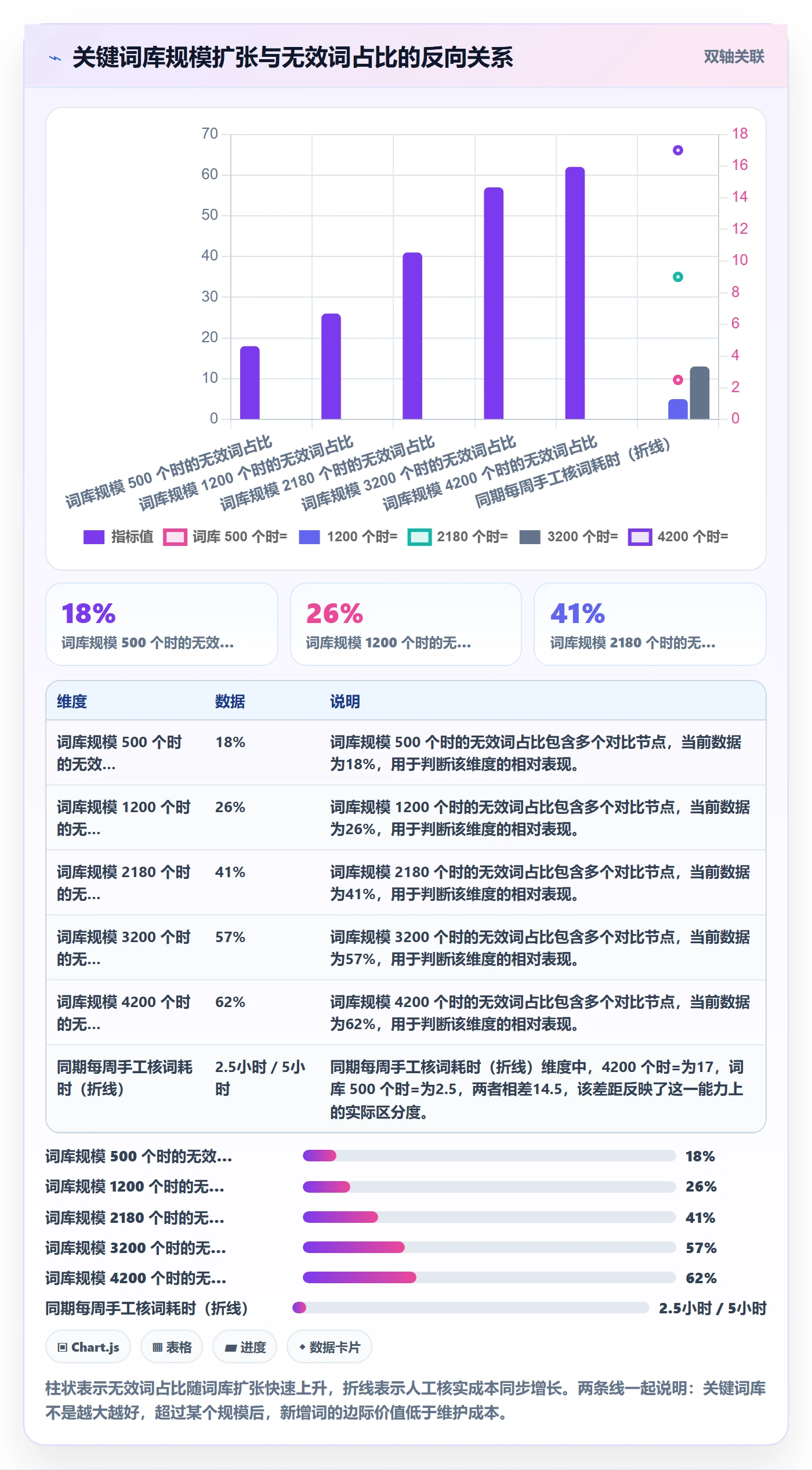 亚马逊软件管理要点：关键词工具的旺季准备如何设计
