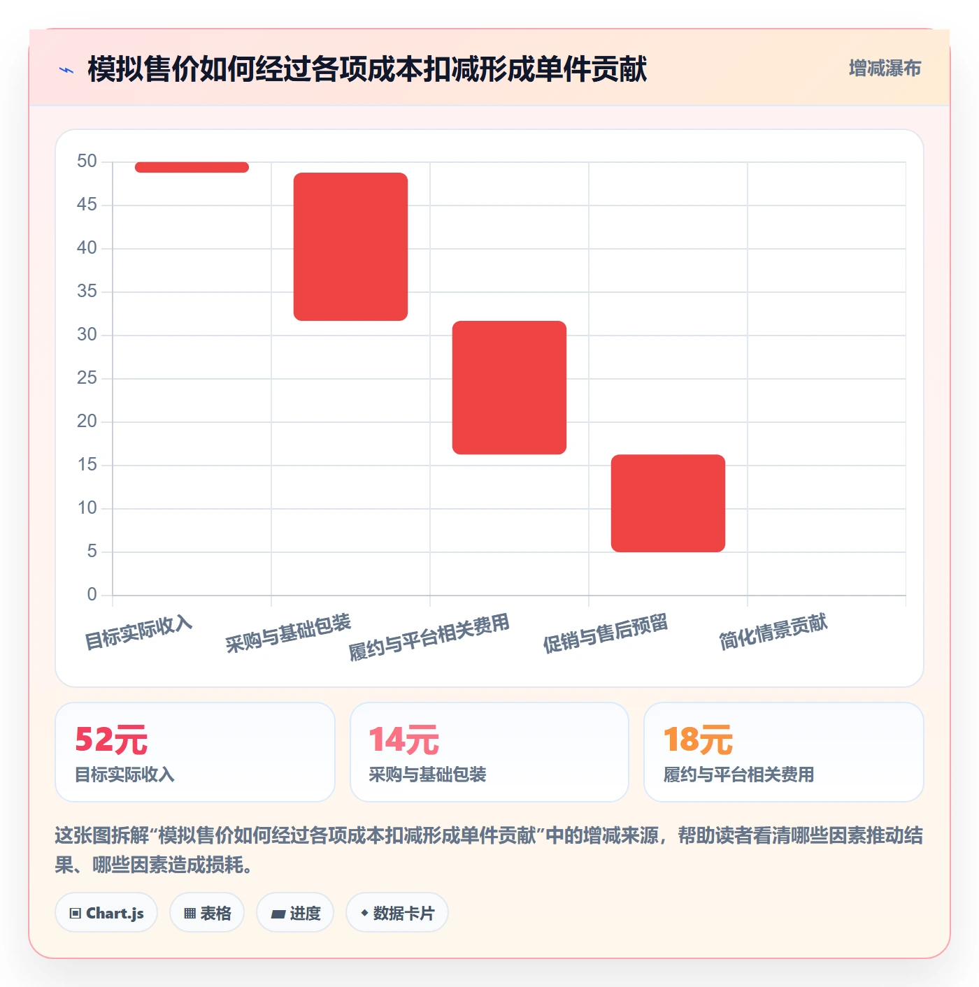 temu客户服务：选品定价从哪里开始