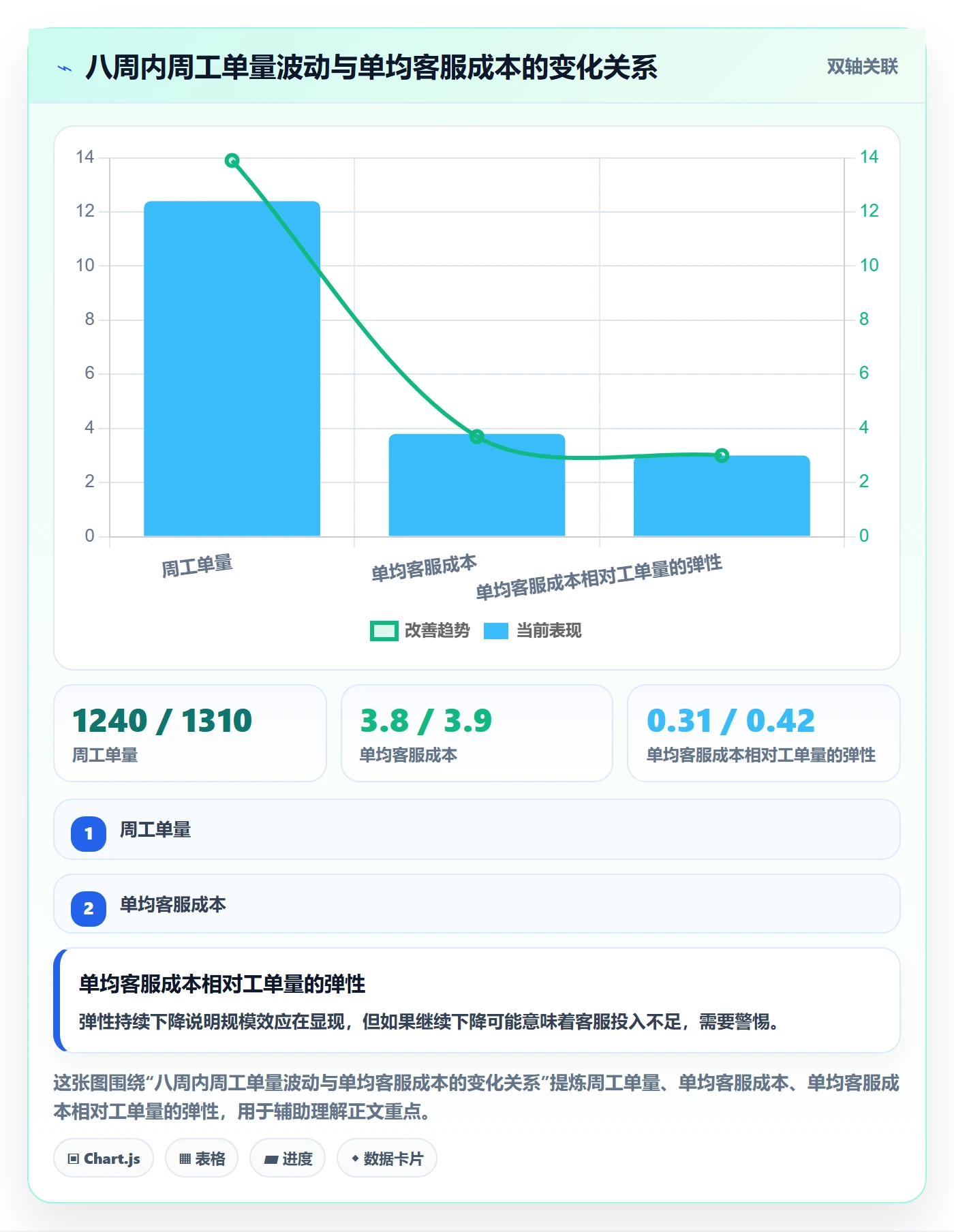 跨境电商运营管理要点：客户服务的趋势观察如何设计