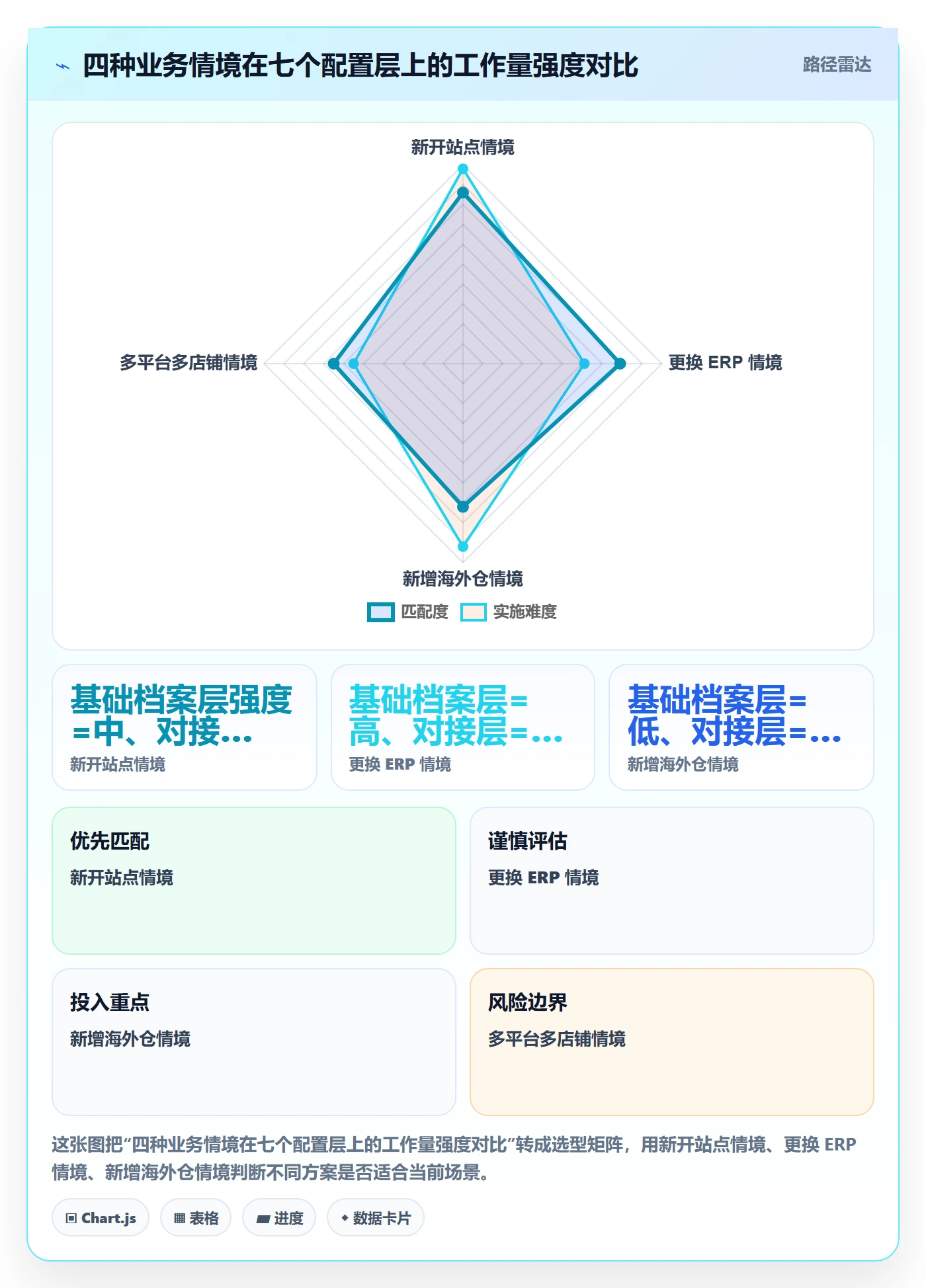 erp跨境电商配置指南：物流对接需要哪些本地化运营设置