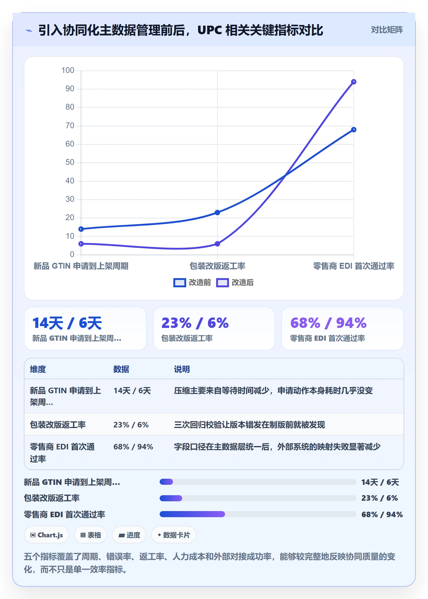 UPC码实践指南：代码申请的团队协同怎样更有效