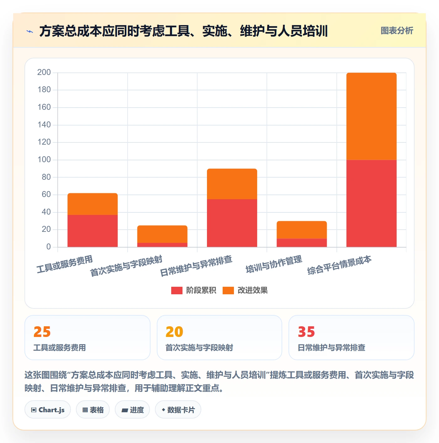 电商数据查询网站能力清单：团队协同需要覆盖哪些数据口径事项