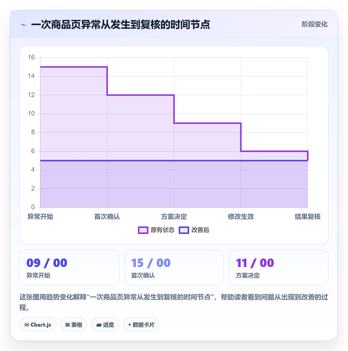 电商数据查询网站检查方法：通过流量分析评估团队协同质量