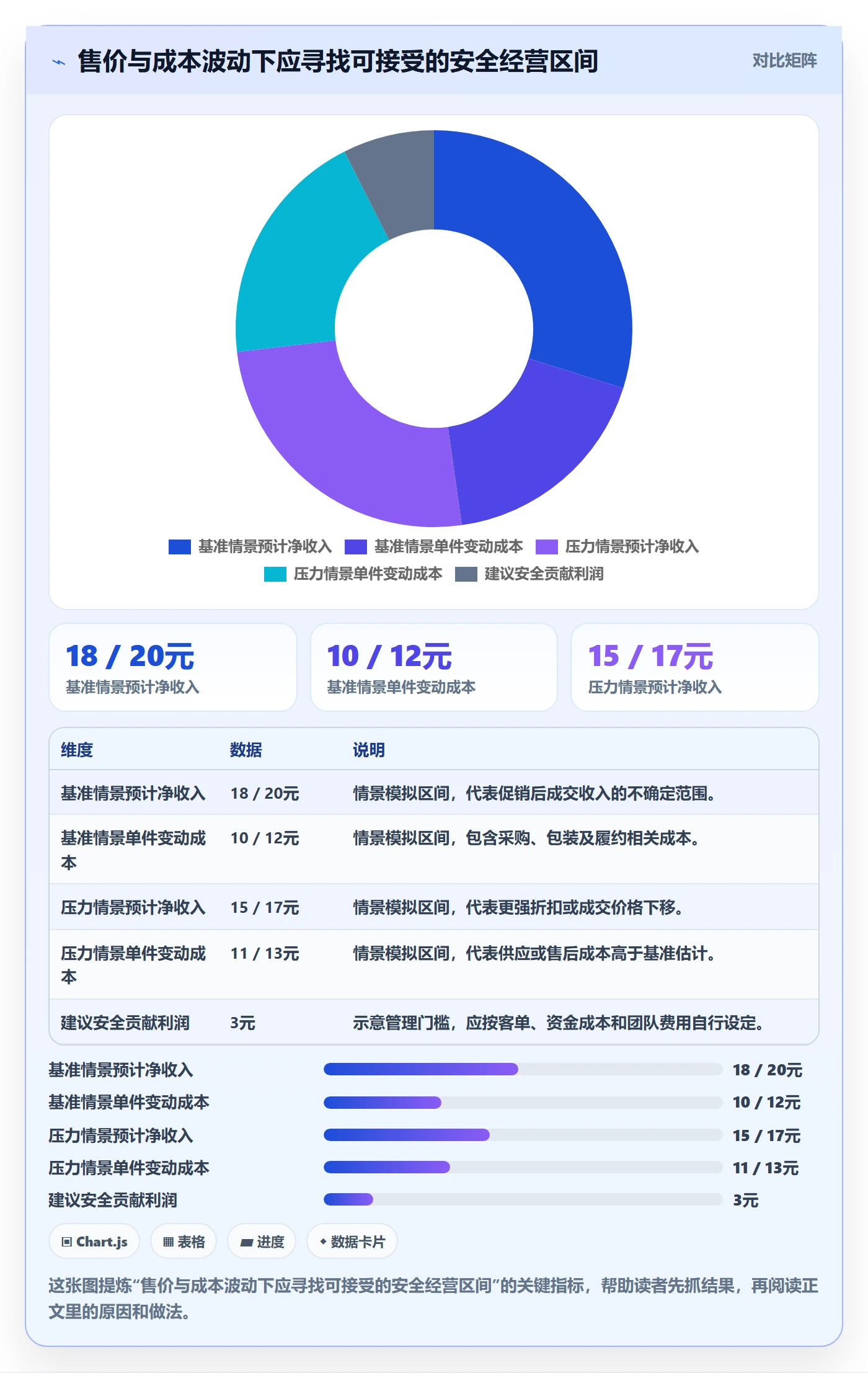 temu怎么管？以选品定价为核心的选品策略方案