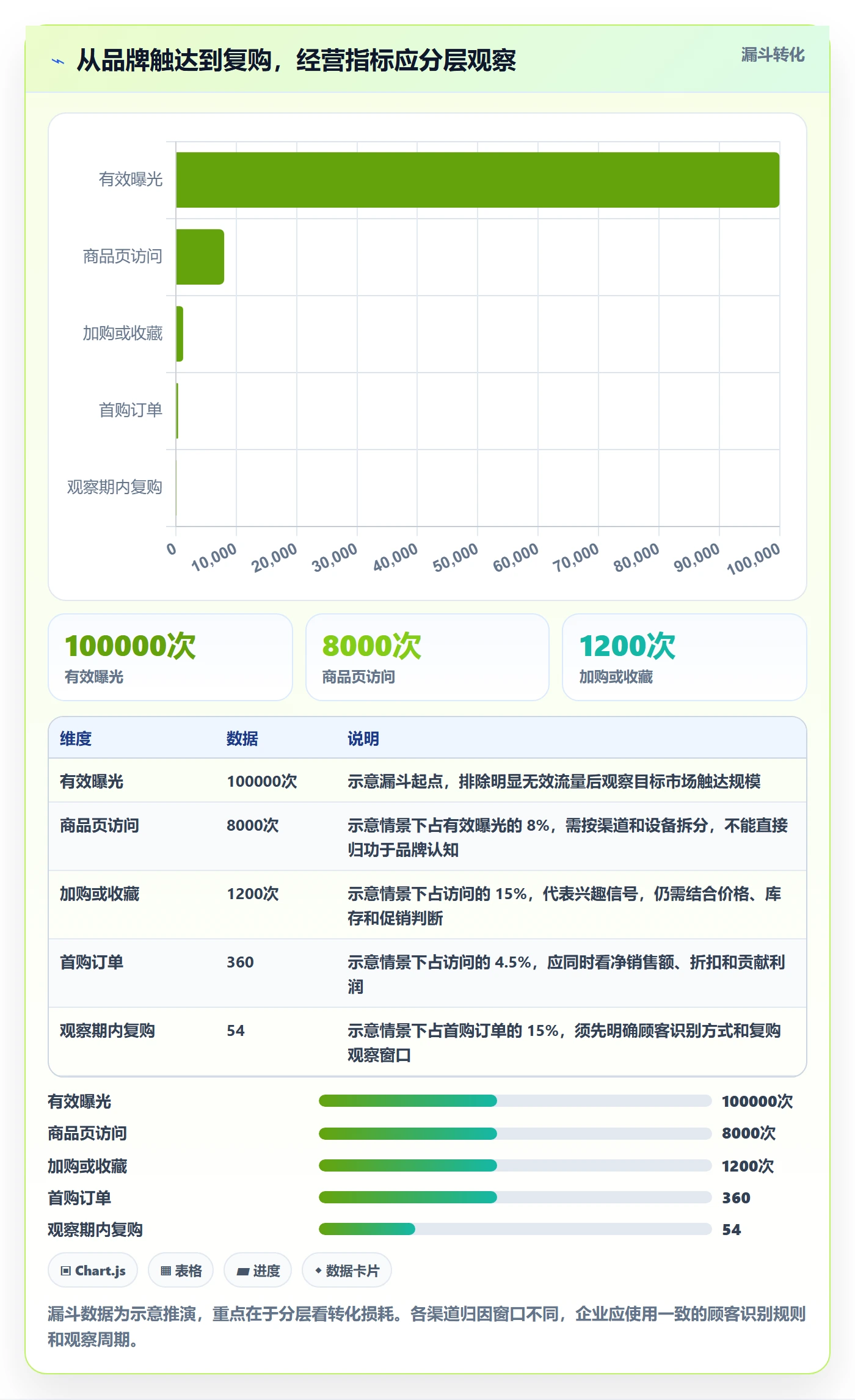 跨境电商标准化管理全解析：重点看懂品牌增长