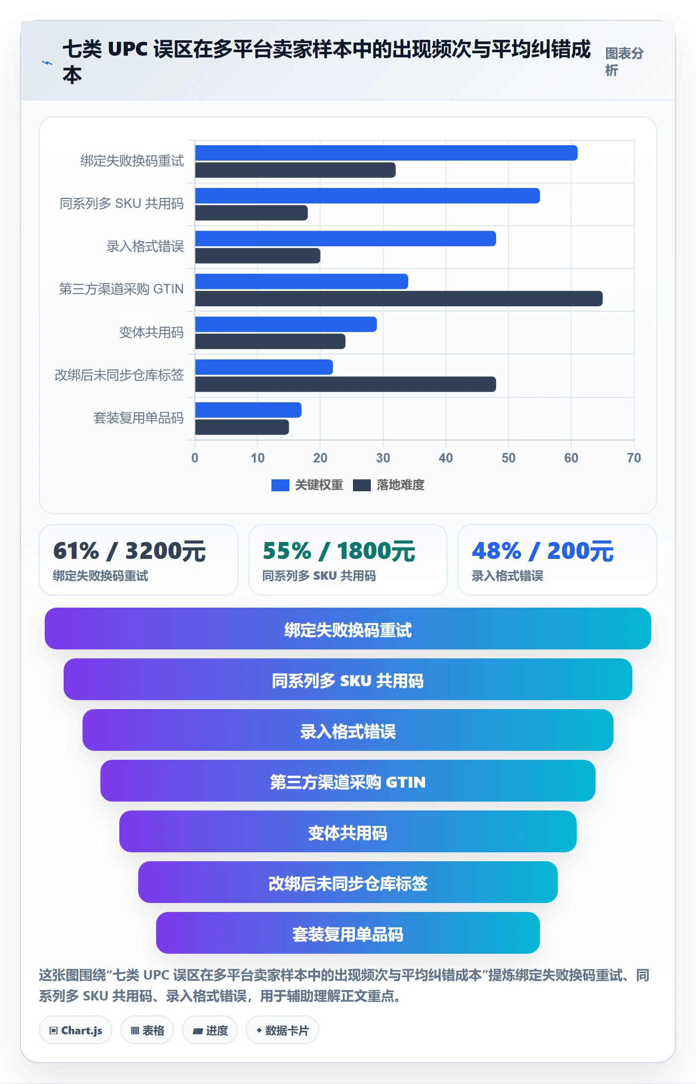 UPC码执行标准：商品绑定环节如何体现标准化管理