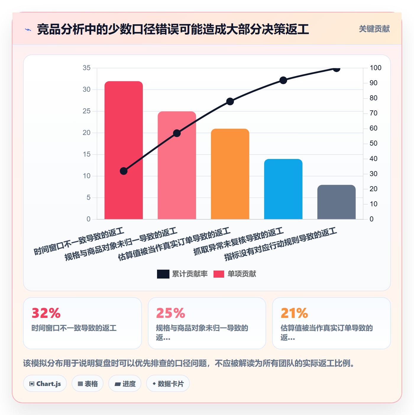 想做好电商数据查询网站，先掌握新手避坑中的竞品数据