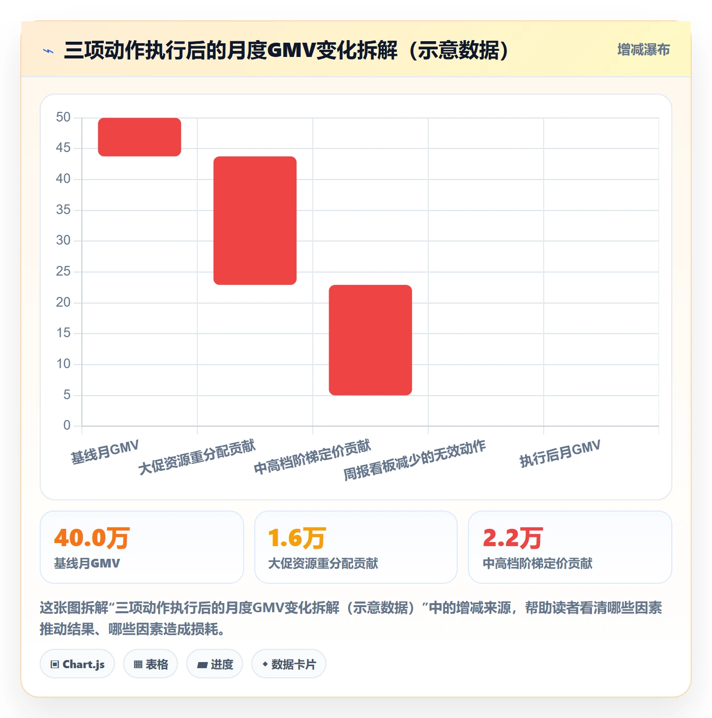 商品分析方案设计：价格带场景的趋势观察怎么做
