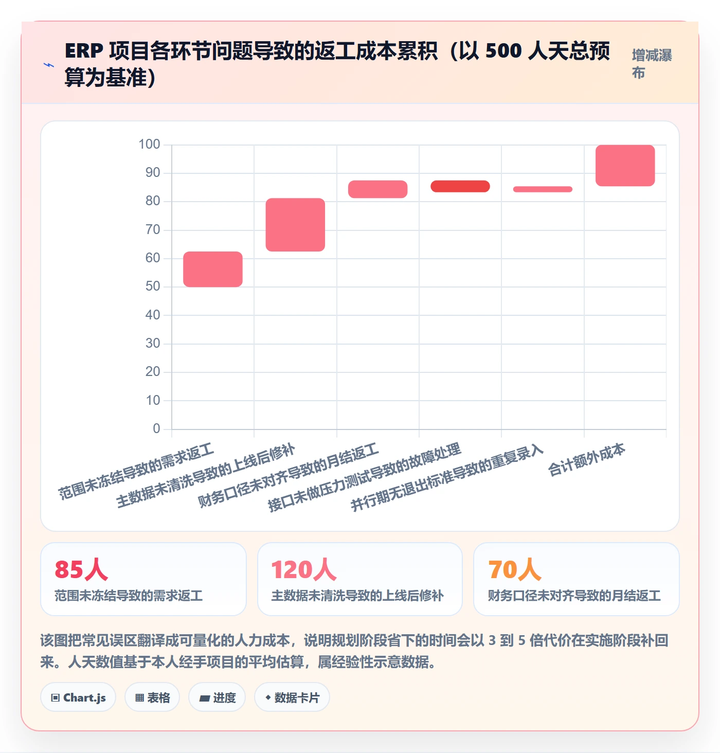 erp跨境电商避坑指南：系统实施环节的年度规划要注意什么