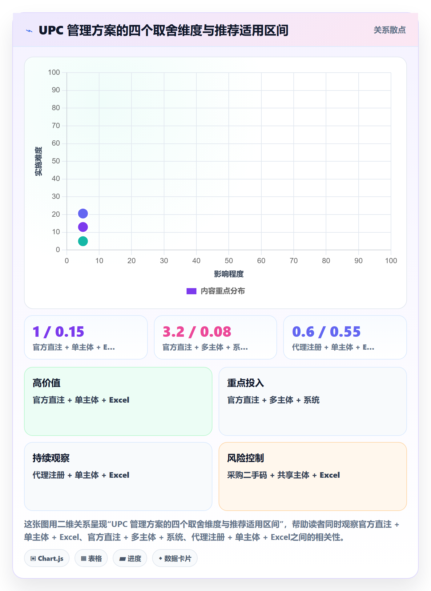 UPC码管理模板：围绕GS1注册开展账号安全
