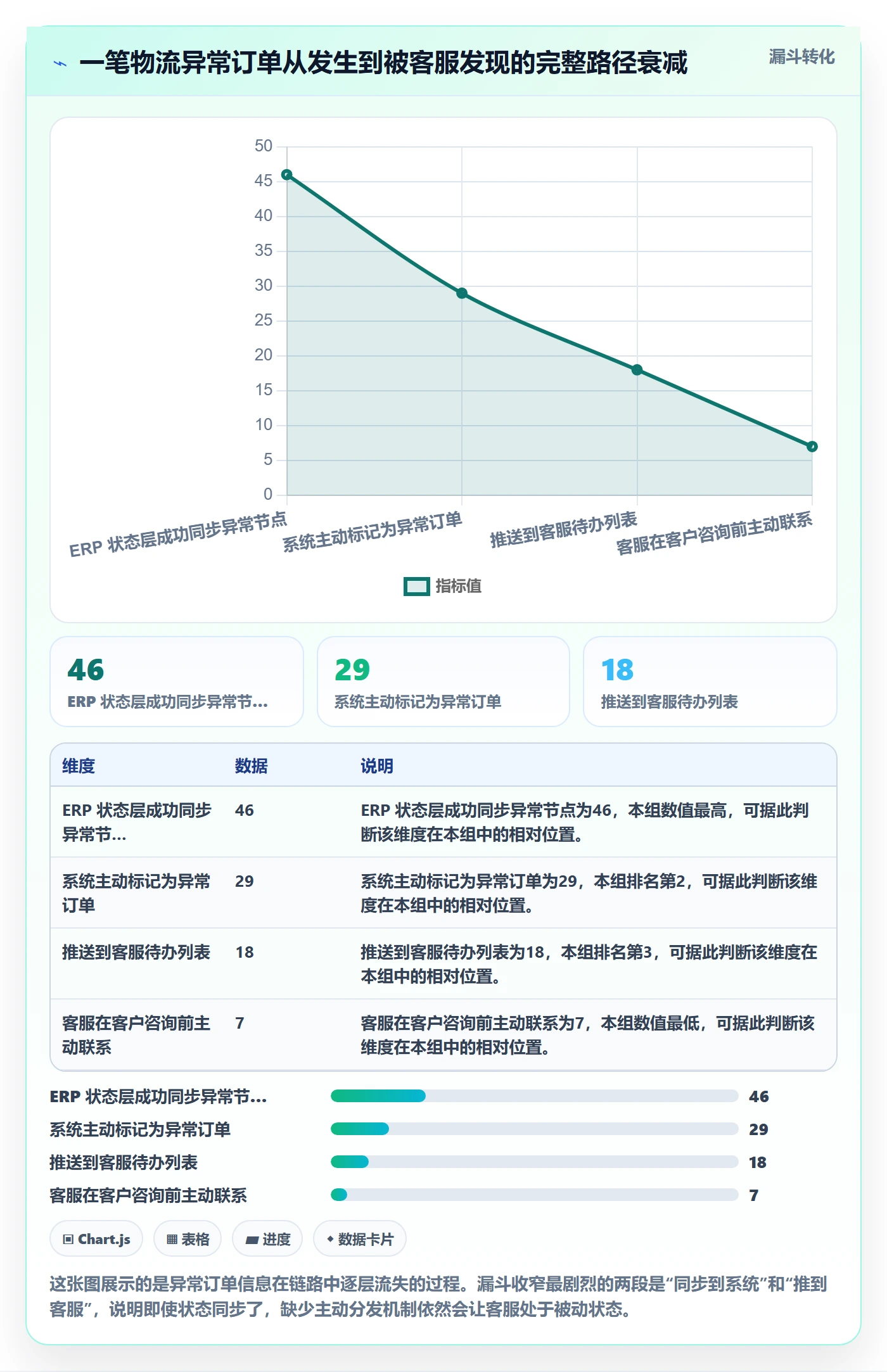 erp跨境电商检查方法：通过订单同步评估客户服务质量