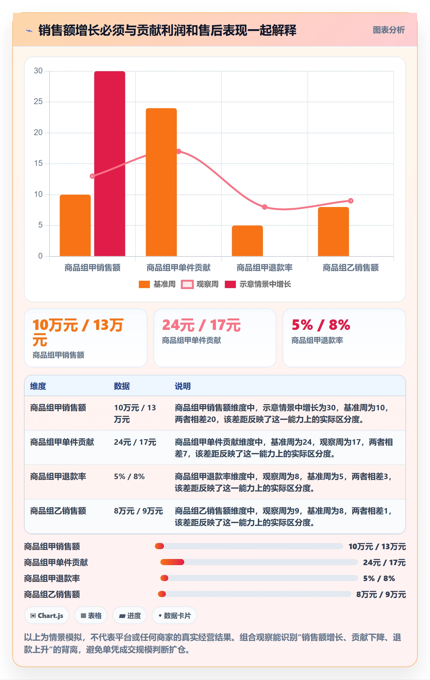 temu数据方法：用半托管模式支撑本地化运营判断