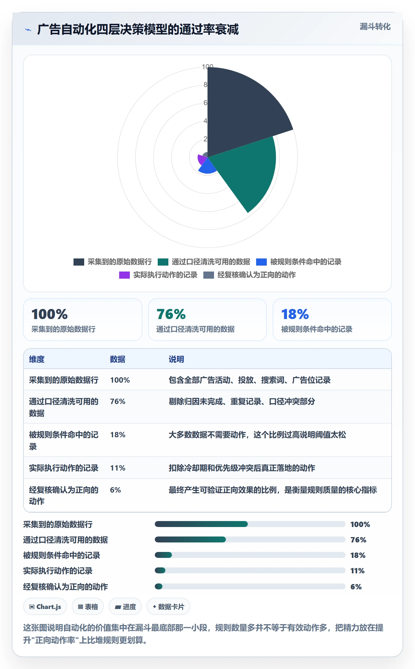 亚马逊软件怎么用？广告管理场景下的自动化方案拆解