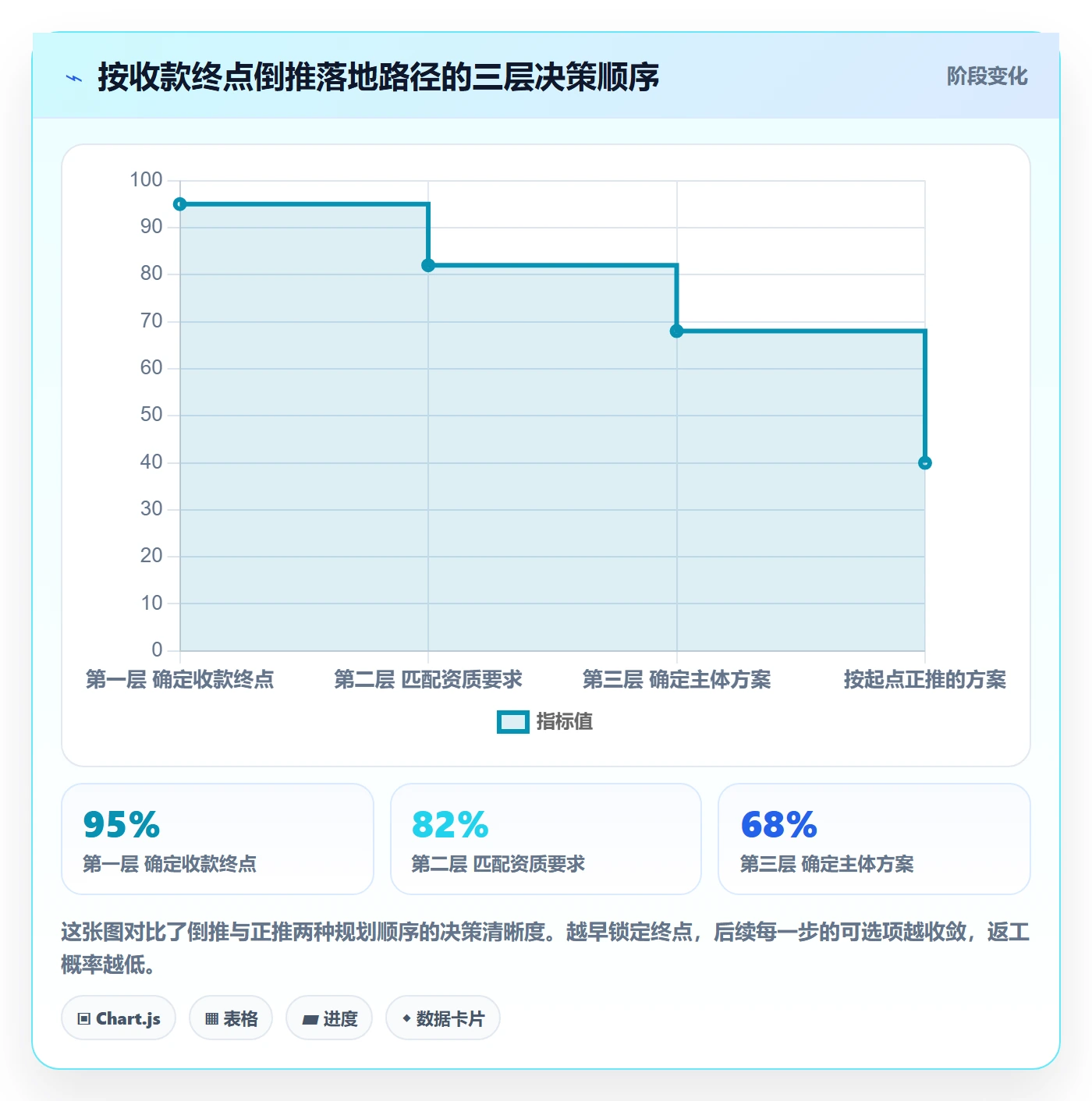 跨境电商一站式服务怎么落地？从公司注册讲清落地案例