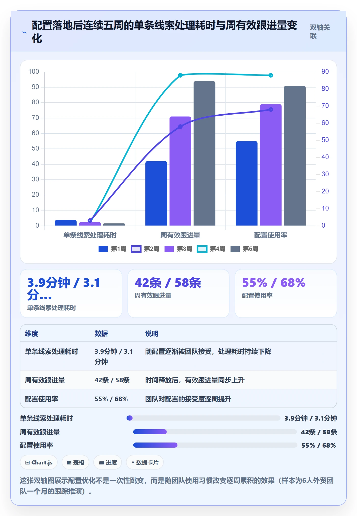 外贸数据分析平台配置指南：买家查询需要哪些效率提升设置