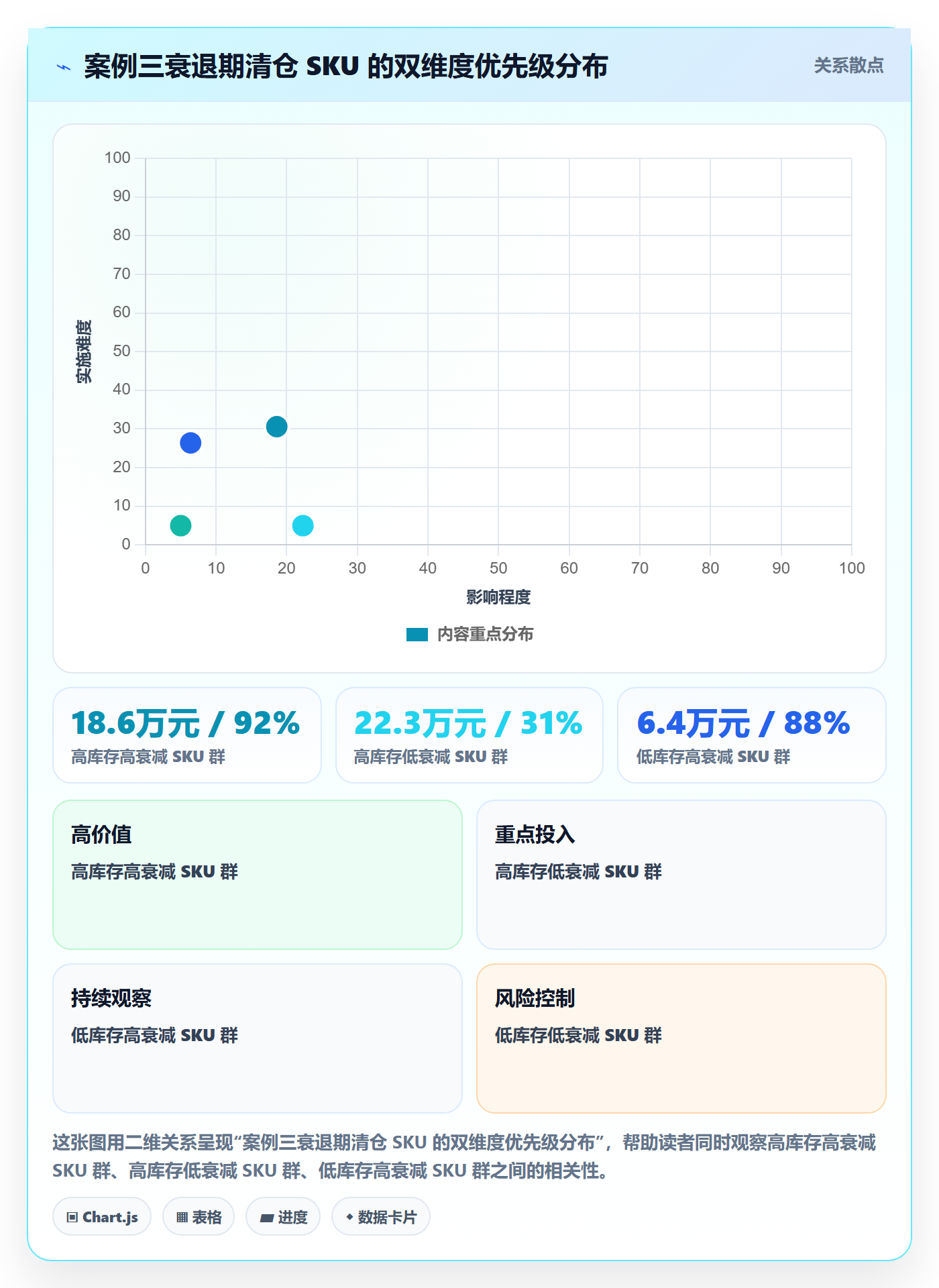 商品分析业务拆解：生命周期为什么影响落地案例