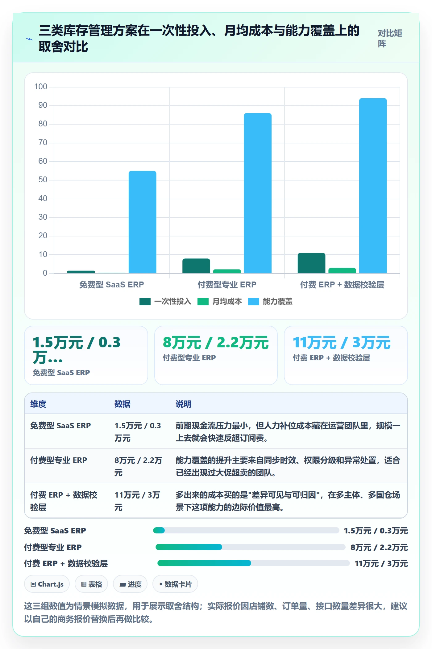 erp跨境电商选择标准：库存管理维度如何评估店群管理
