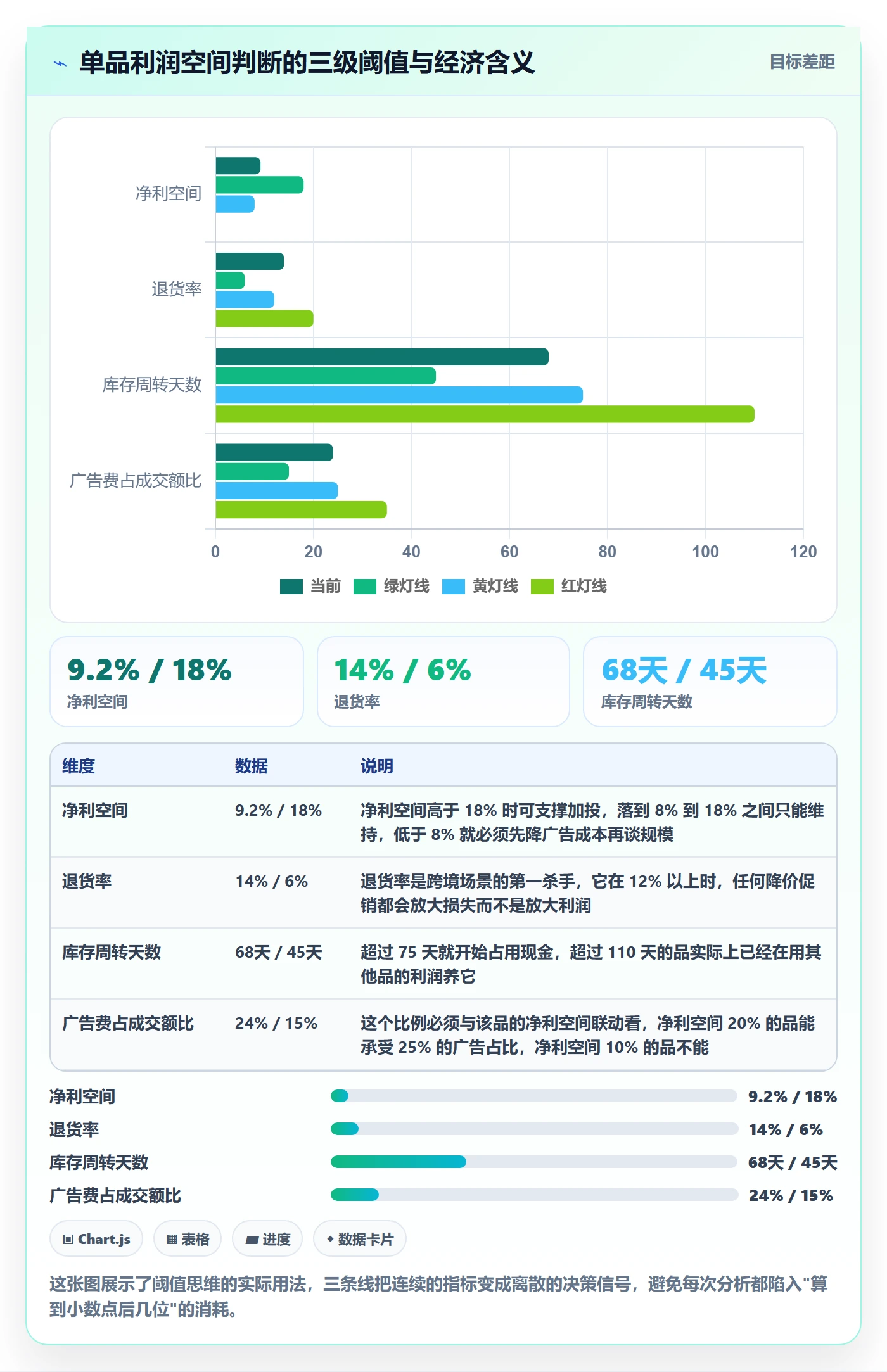 商品分析决策指南：用核心功能判断利润空间方案