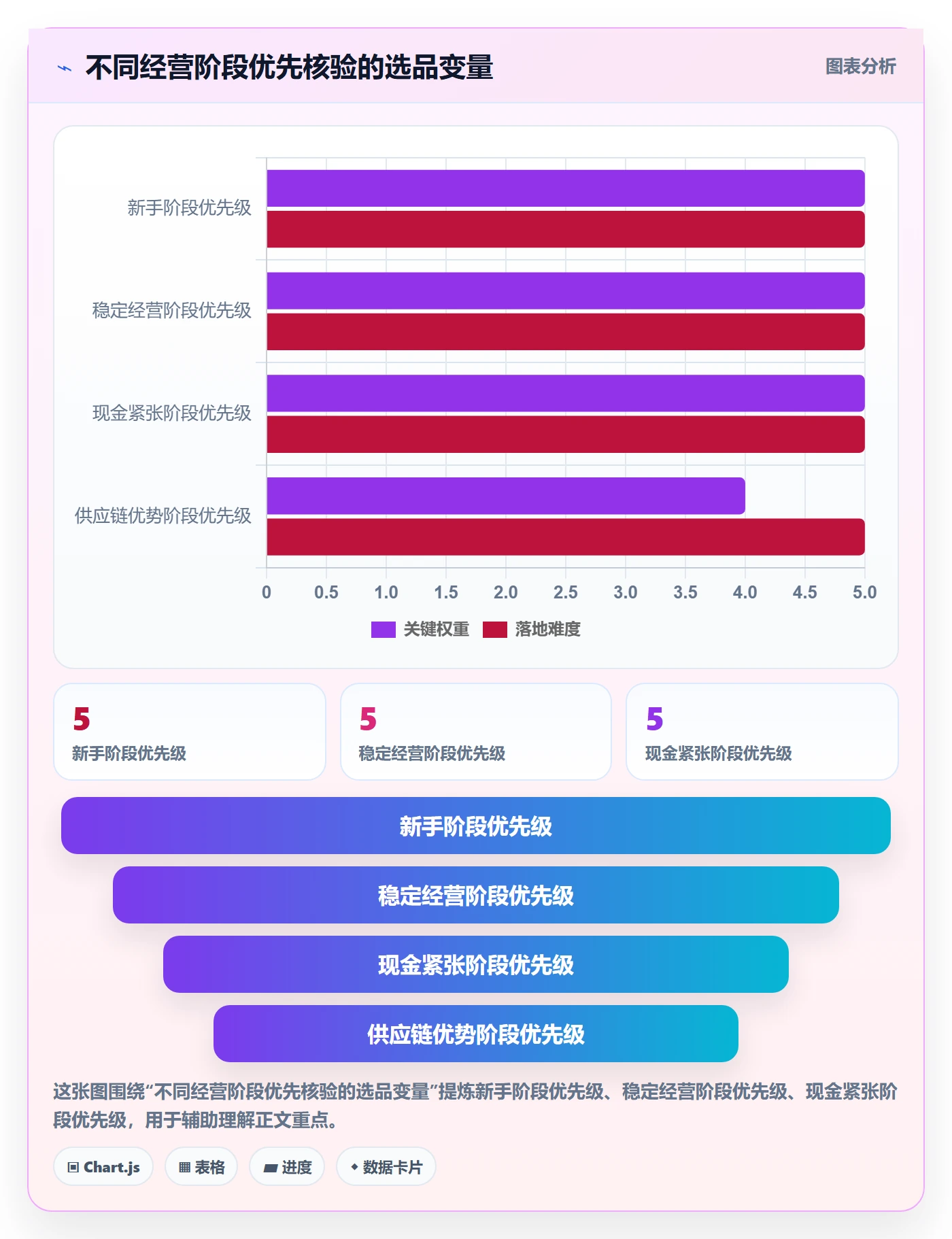 temu实践指南：选品定价的选品策略怎样更有效