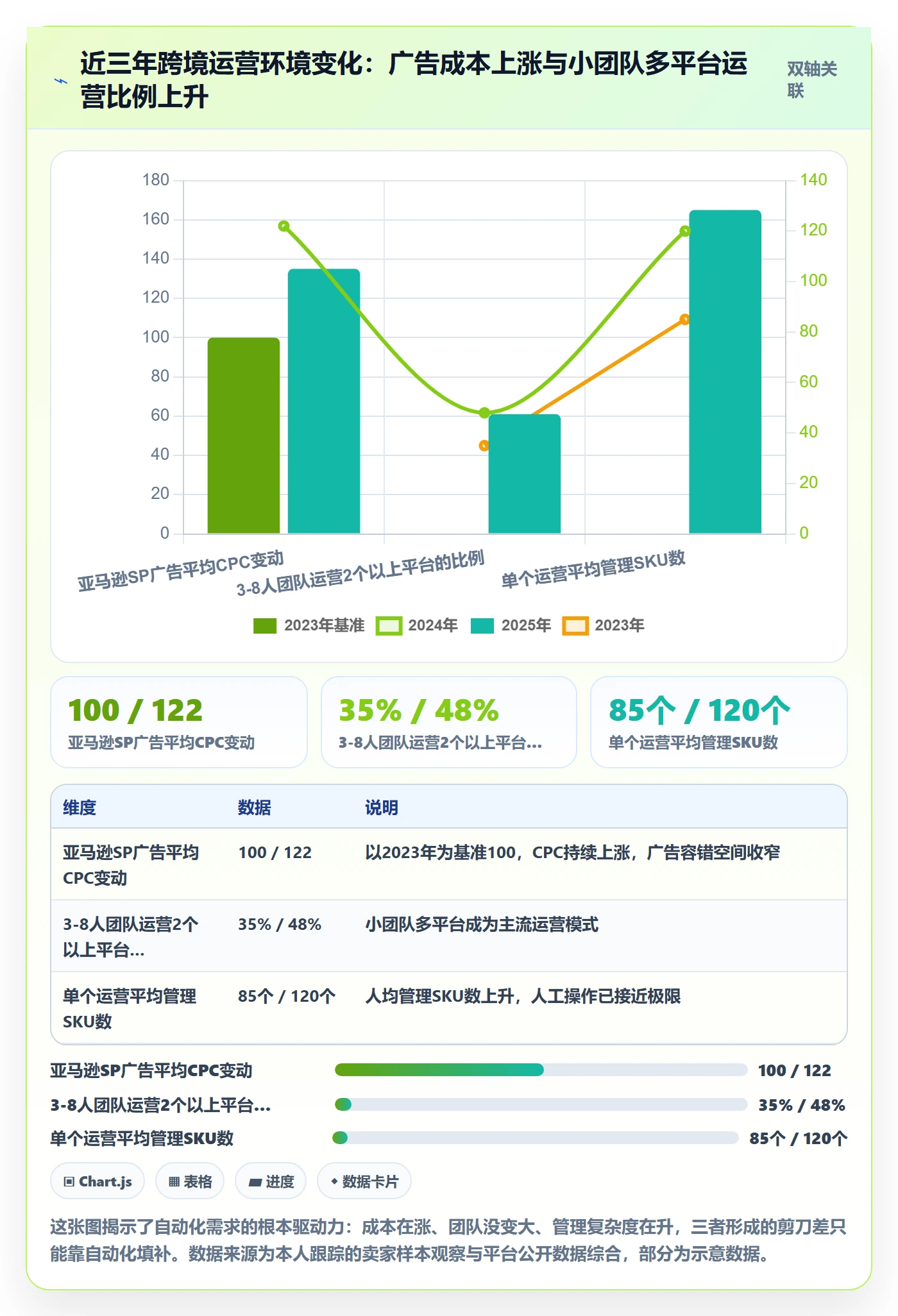 跨境电商一站式服务工作指南：用自动化方案解决运营推广问题