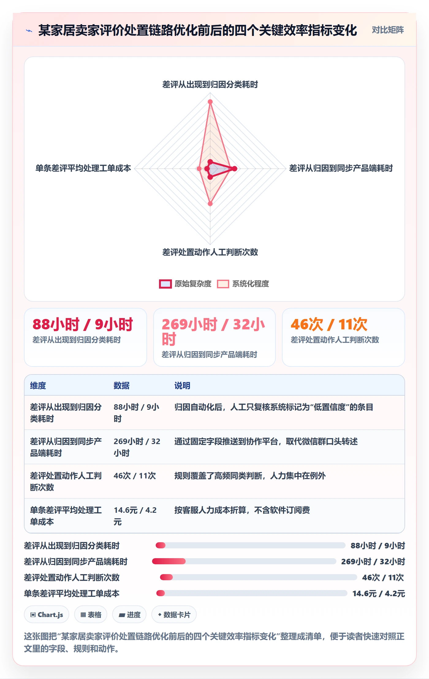 亚马逊软件优化清单:评价管理与自动化方案的关键动作