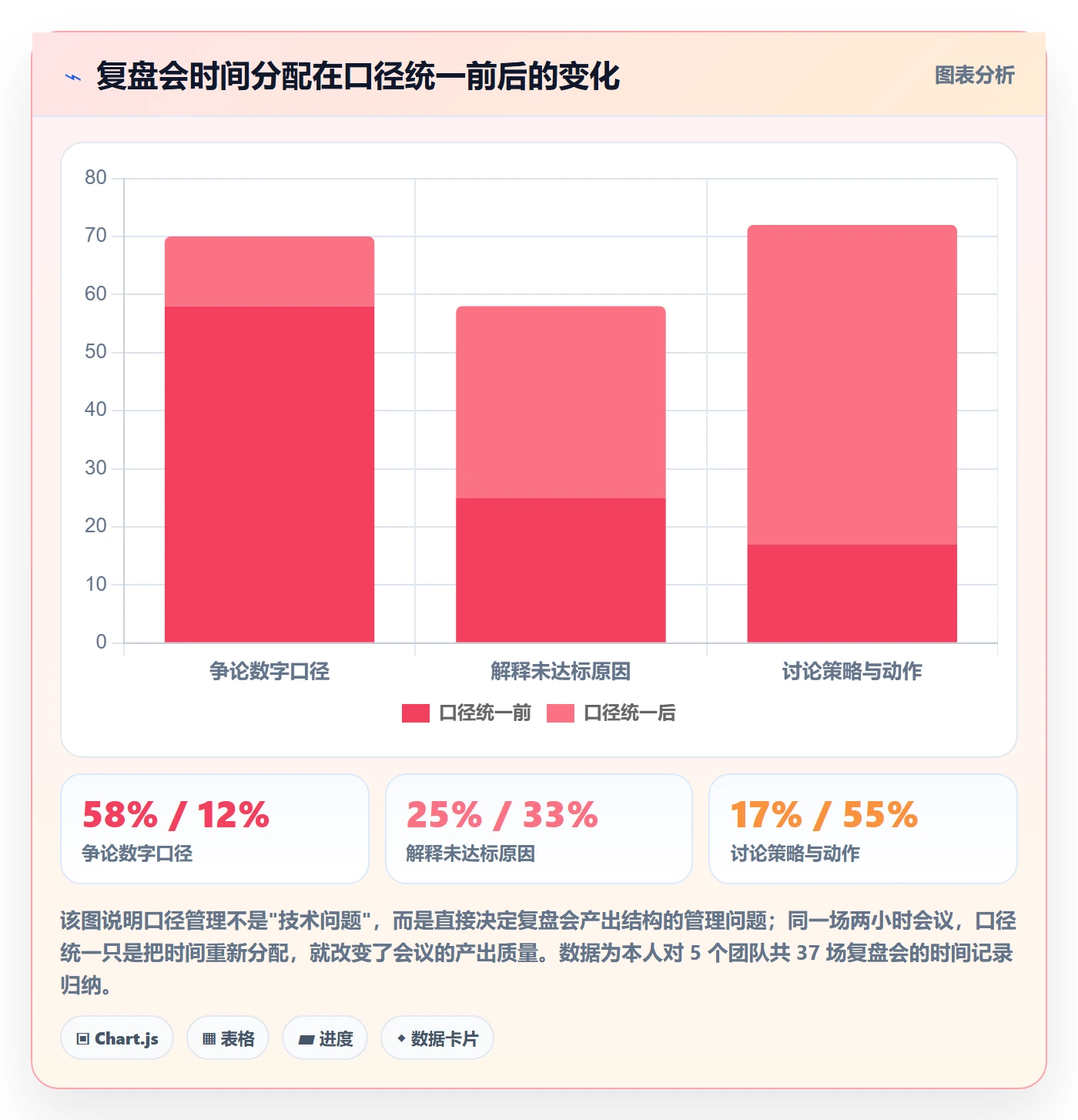 跨境电商运营避坑指南：数据复盘环节的日常管理要注意什么