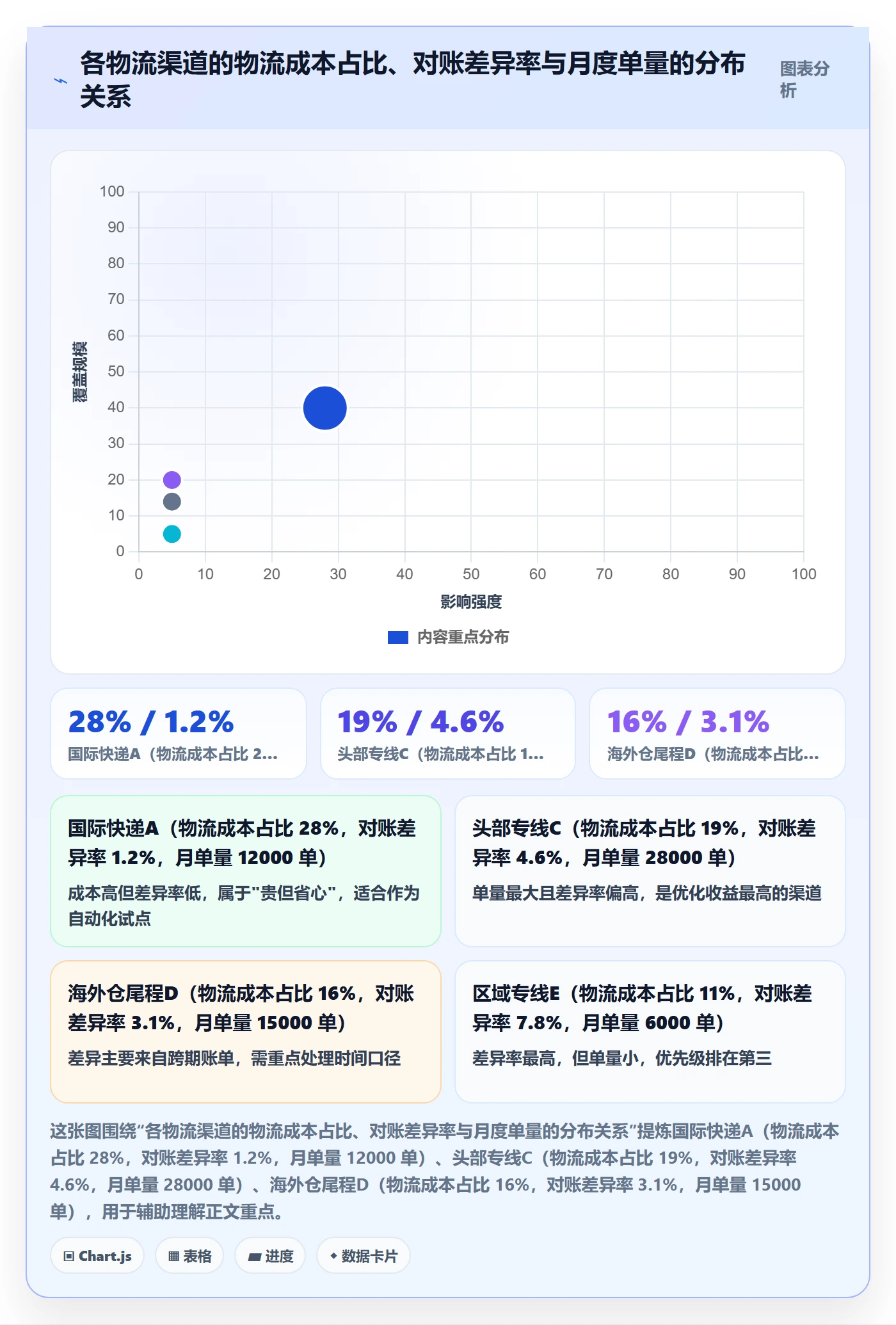 erp跨境电商怎么优化？先从物流对接的回款管理入手