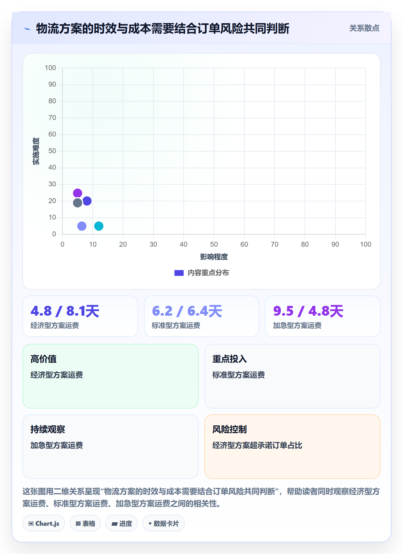 temu执行标准:履约物流环节如何体现季度复盘