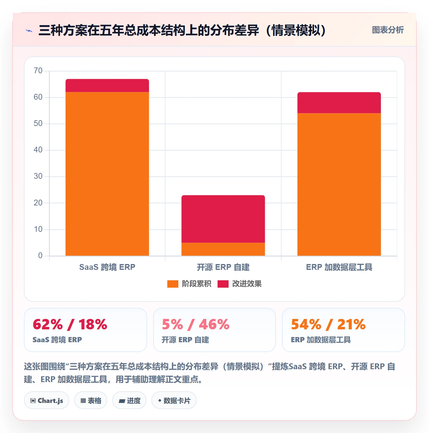 erp跨境电商怎么用？库存管理场景下的自动化方案拆解