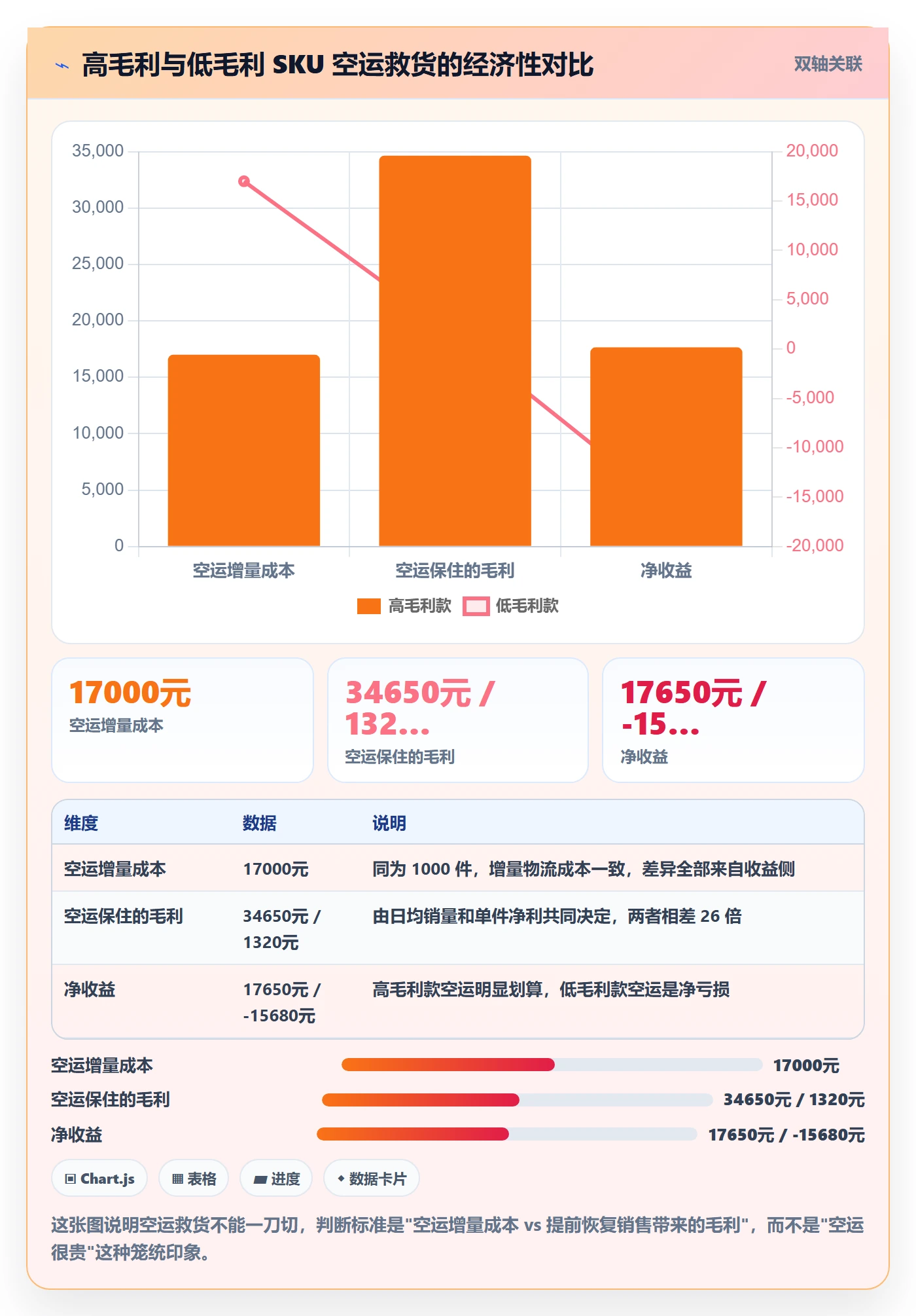 跨境电商运营日常管理全解析：重点看懂库存计划