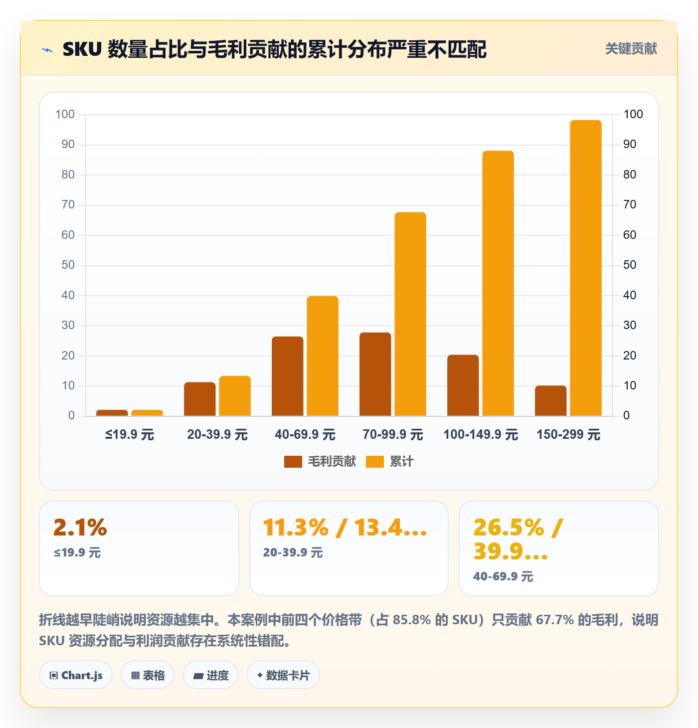商品分析怎么管？以价格带为核心的数据复盘方案