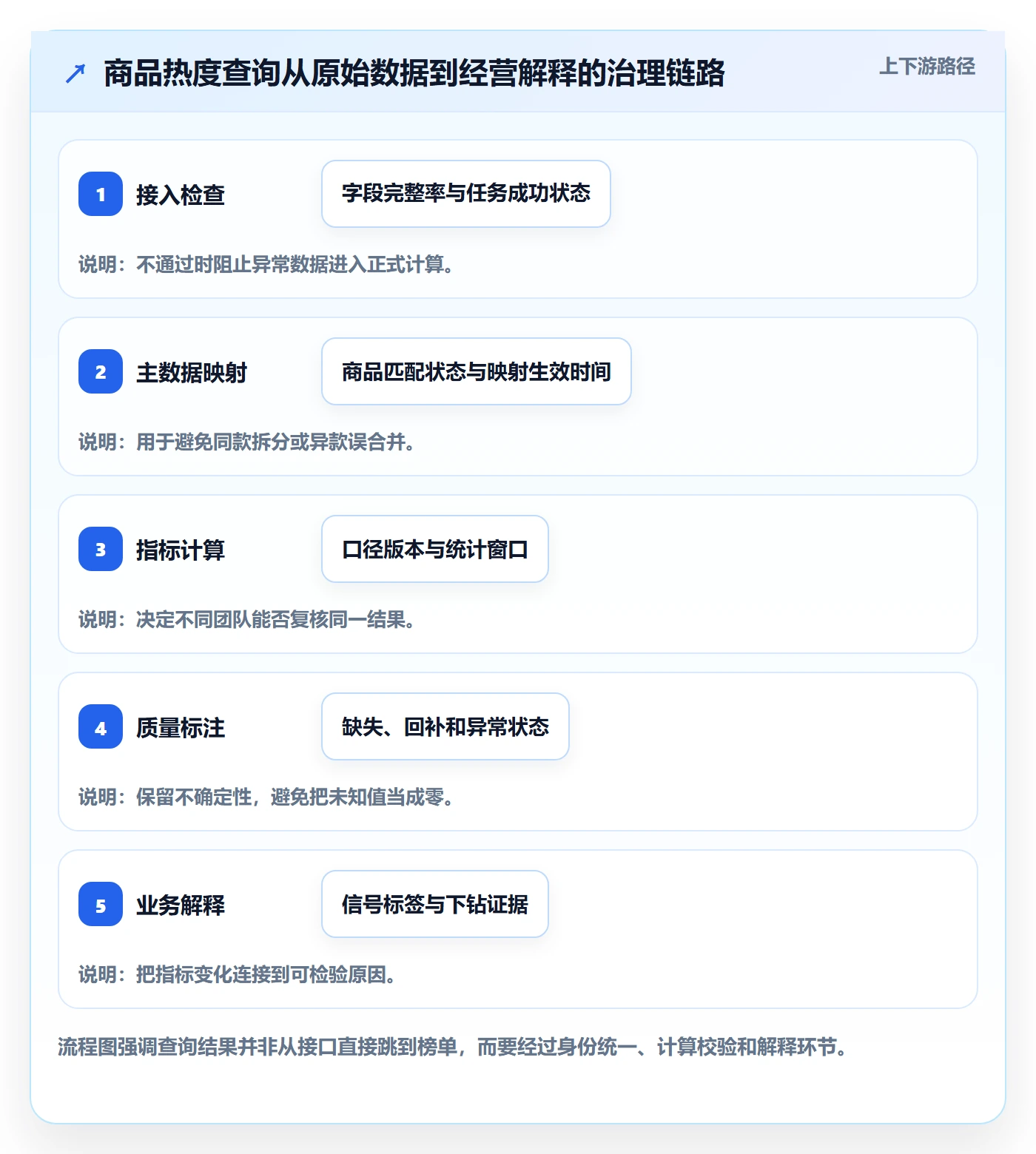 电商数据查询网站工作指南：用系统搭建解决商品热度问题