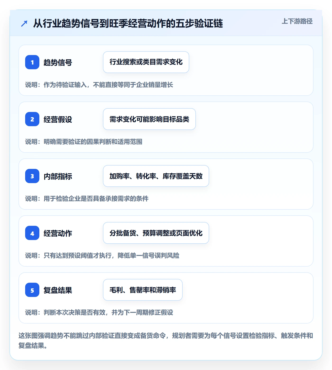 电商数据查询网站规划方法：行业趋势与旺季准备如何衔接