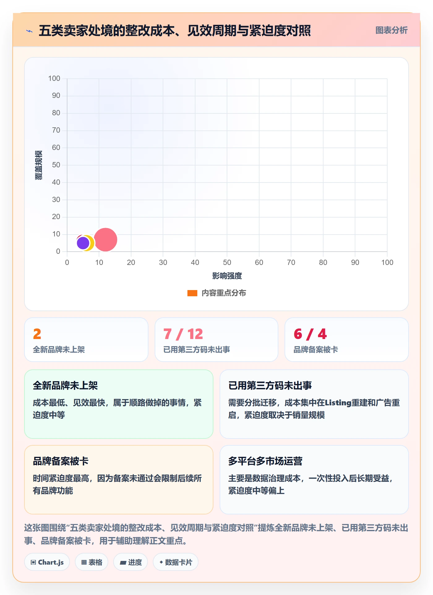 UPC码怎么用？平台审核场景下的合规管理拆解