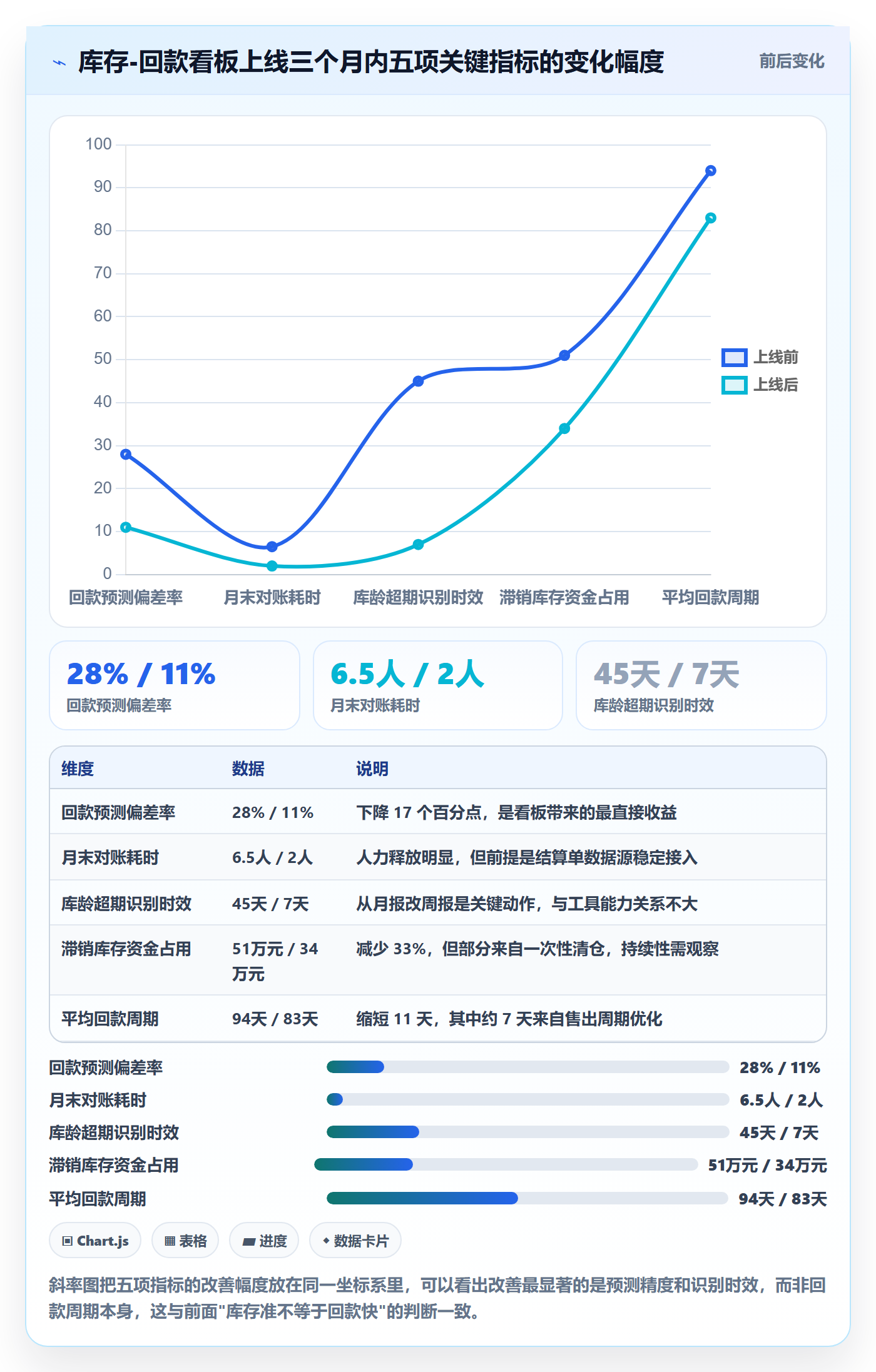 erp跨境电商应用思路：围绕库存管理拆解回款管理