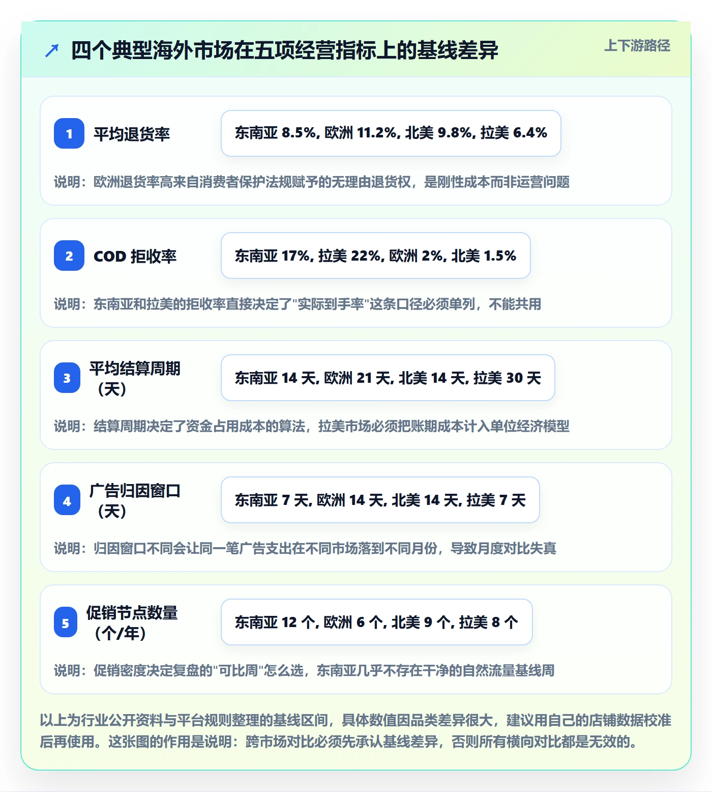 跨境电商运营方案设计：数据复盘场景的本地化运营怎么做