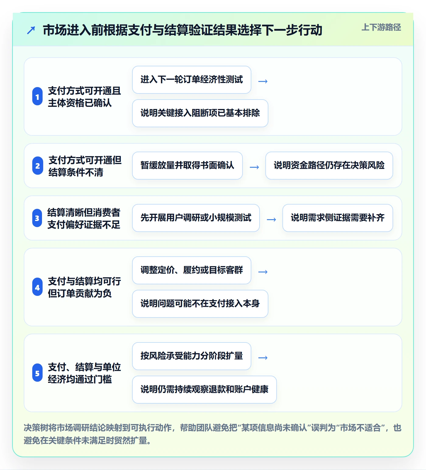 跨境电商市场调研全解析：重点看懂支付结算