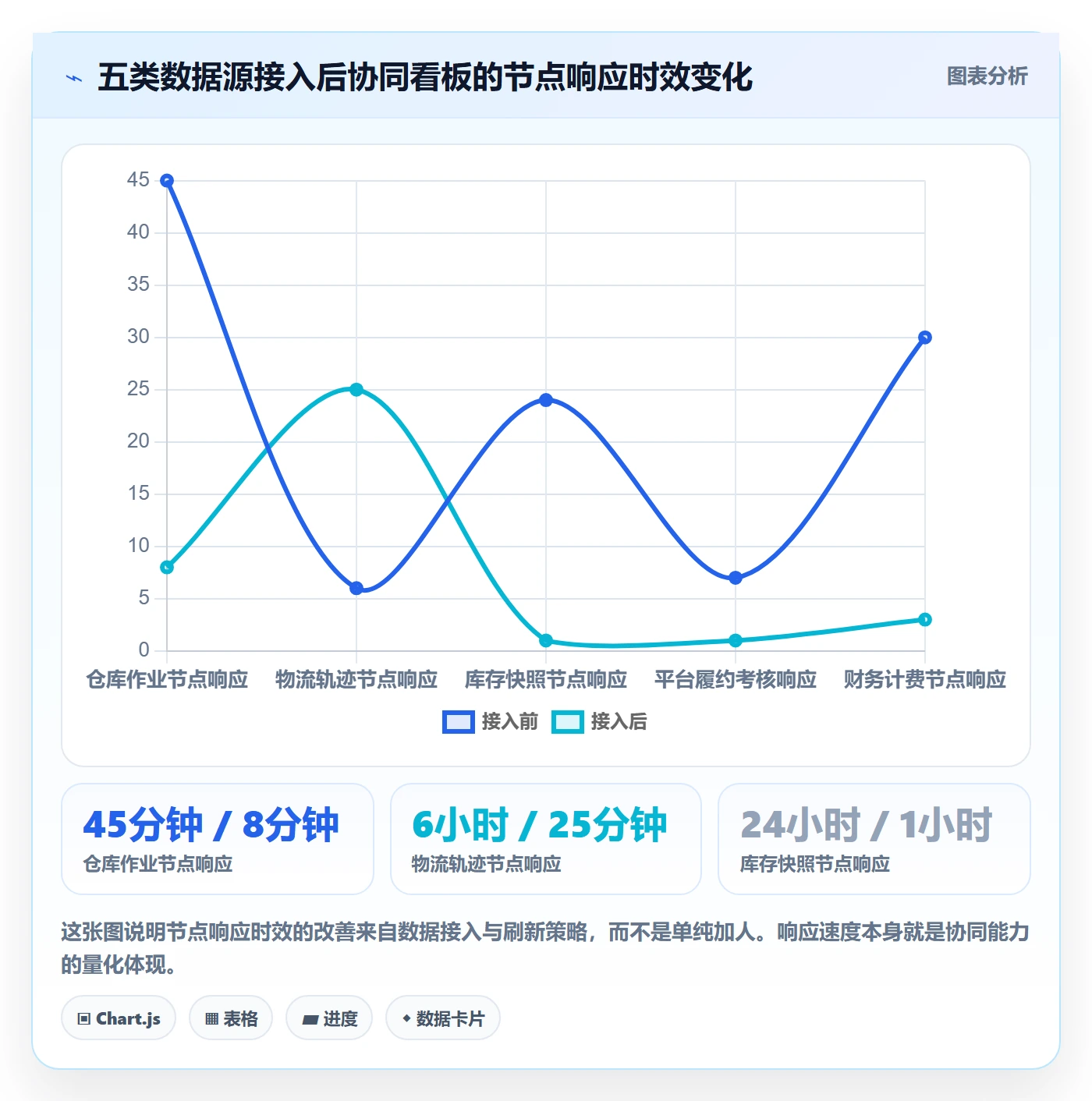 跨境电商一站式服务数据方法：用仓储物流支撑团队协同判断