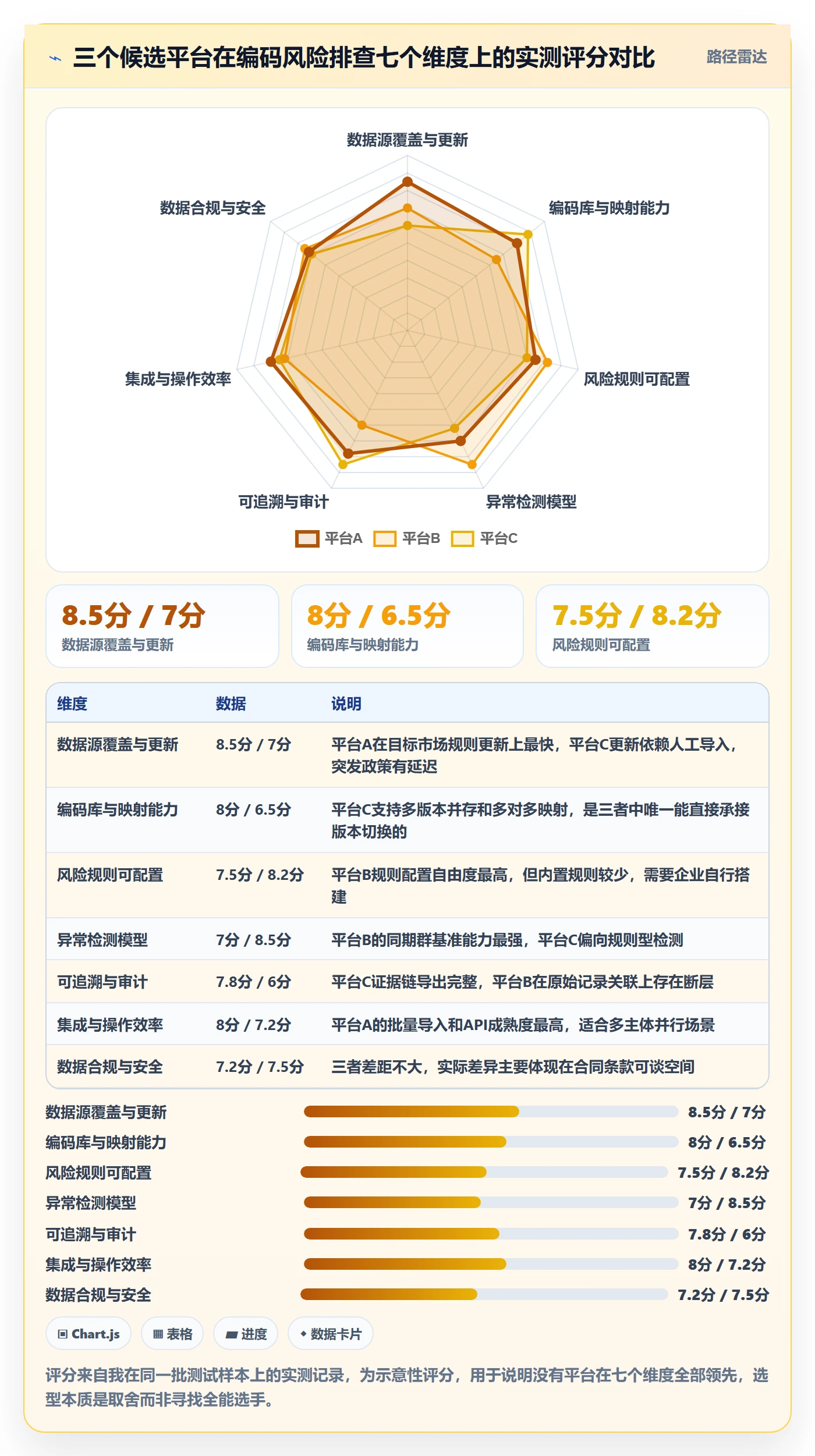 外贸数据分析平台选择标准：商品编码维度如何评估风险排查