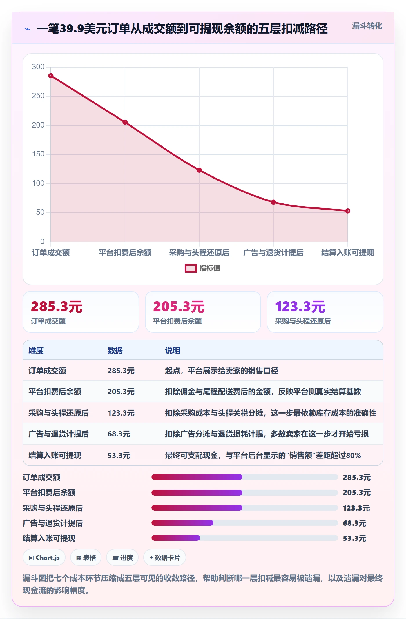 erp跨境电商进阶课：围绕库存管理完善支付结算