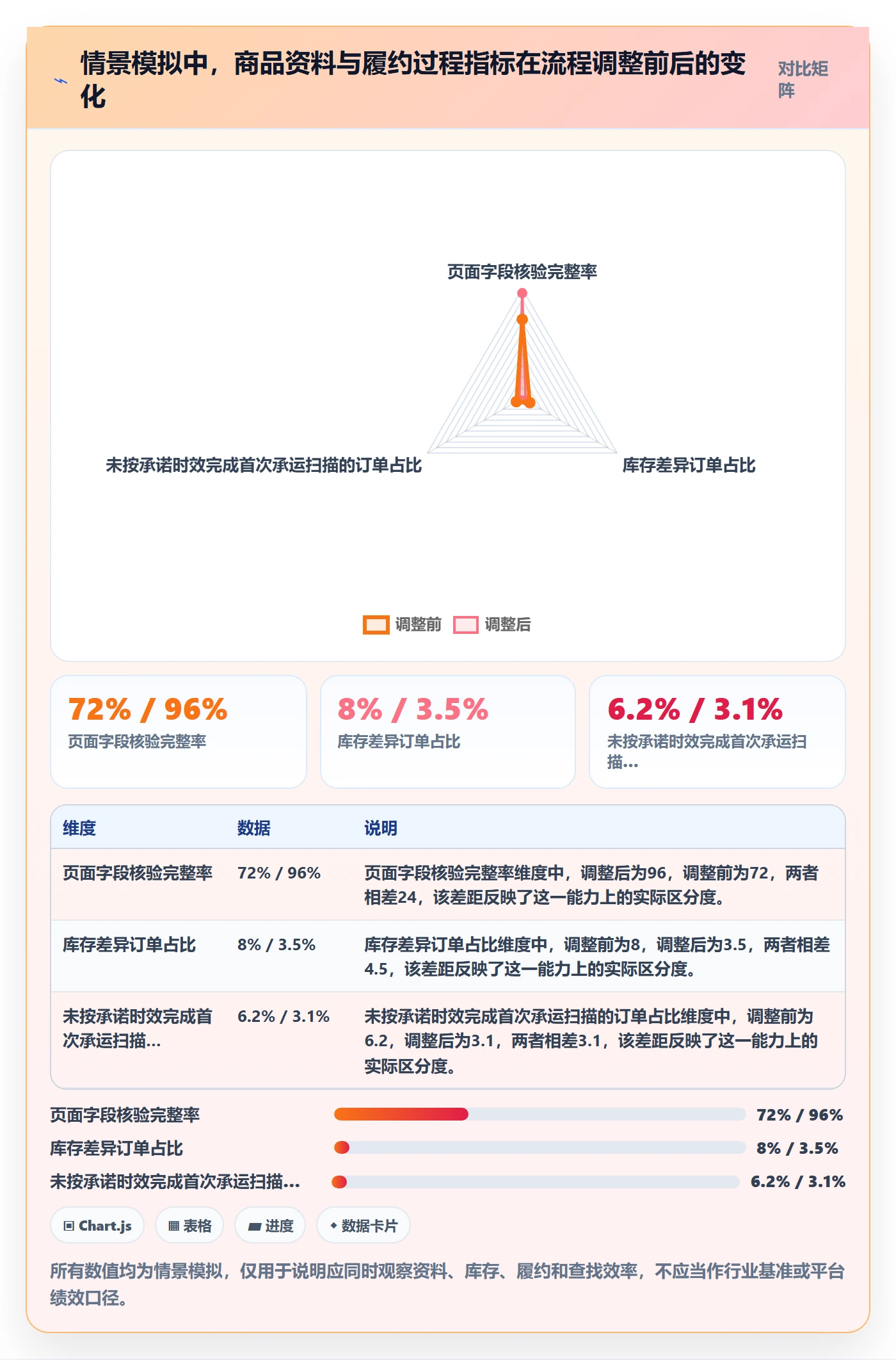 跨境电商怎么优化？先从平台规则的入门指南入手