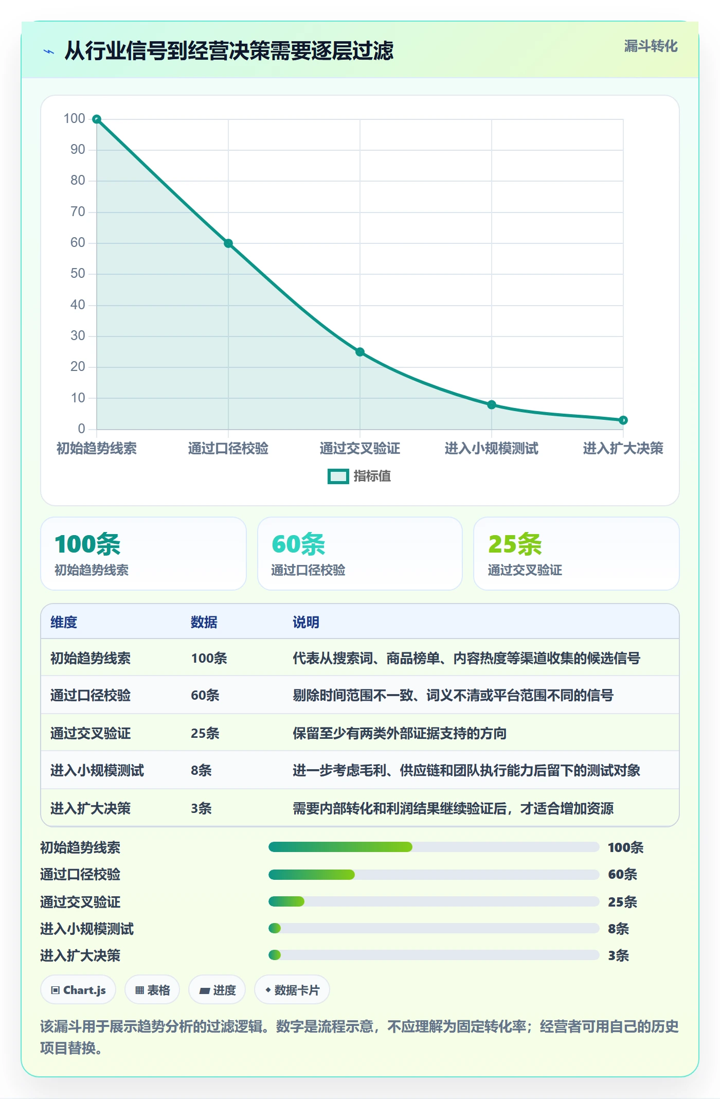 电商数据查询网站使用技巧：行业趋势对应的进阶玩法方法