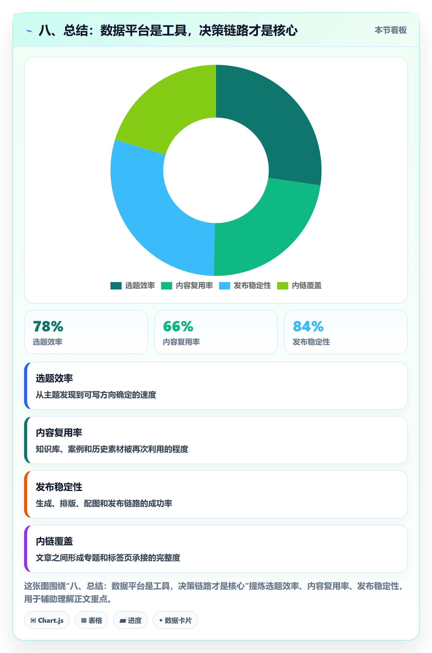八、总结：数据平台是工具，决策链路才是核心