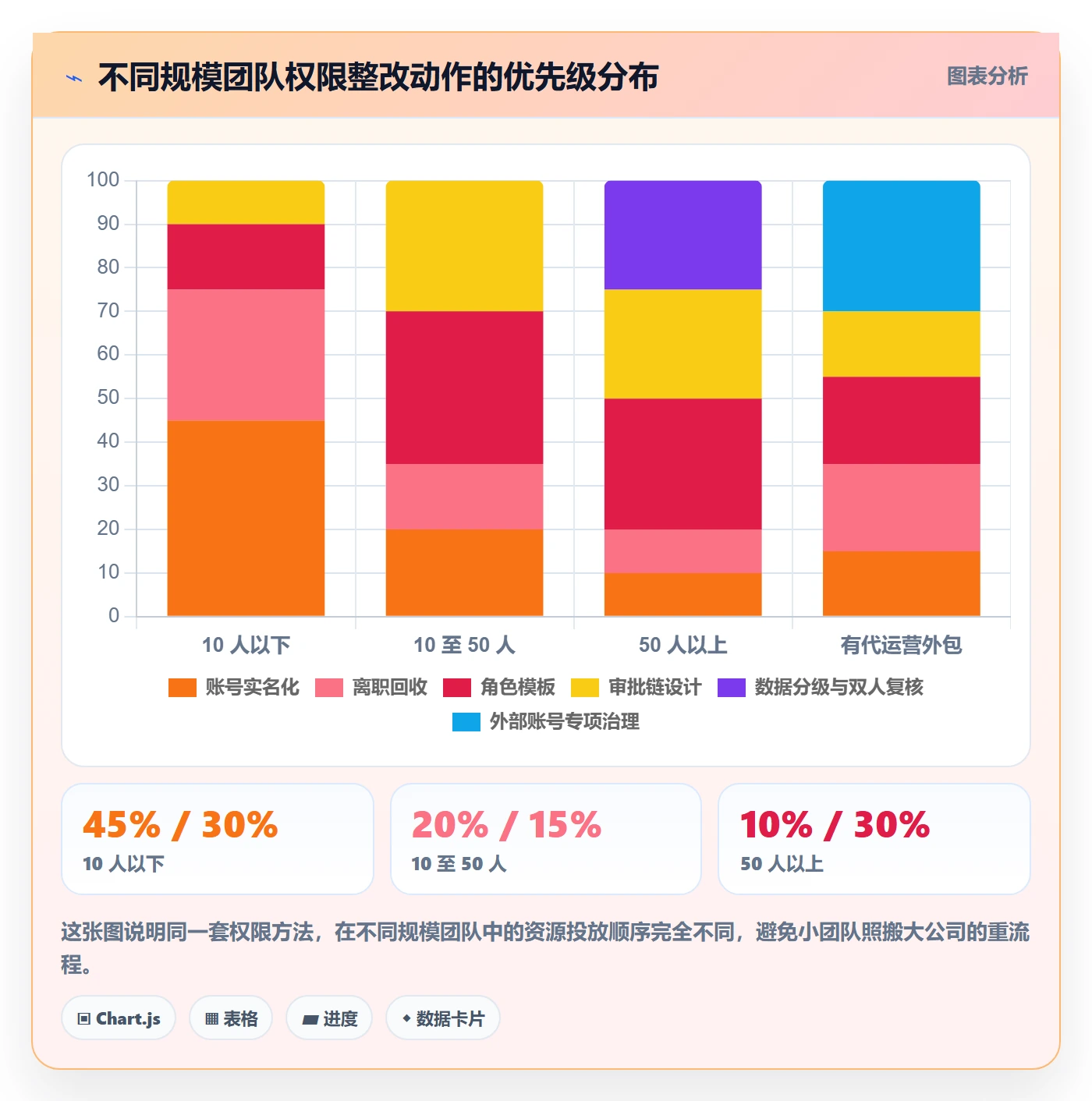 erp跨境电商检查方法：通过权限管理评估团队协同质量