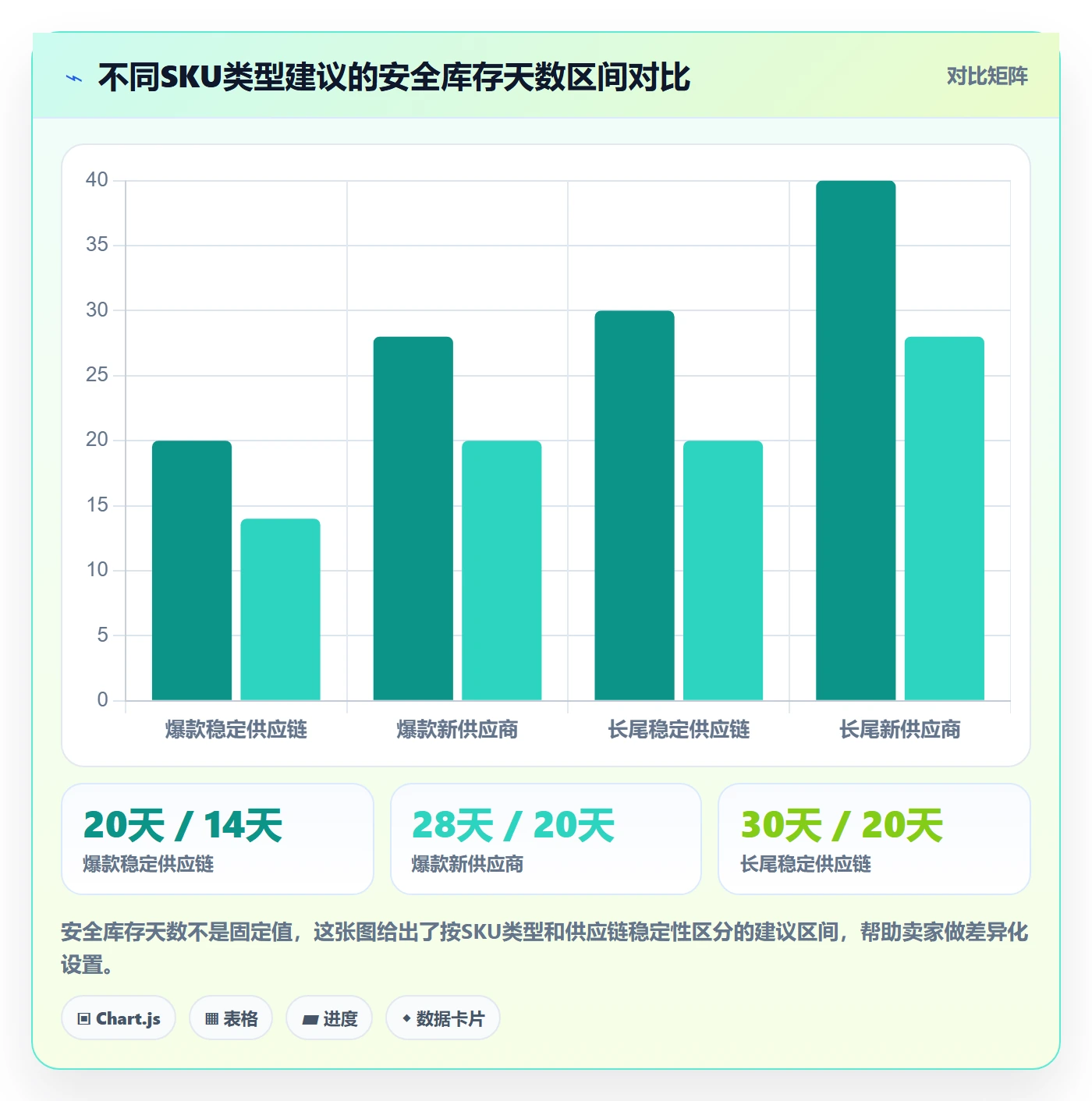 erp跨境电商从0到1：采购补货的落地案例与操作要点