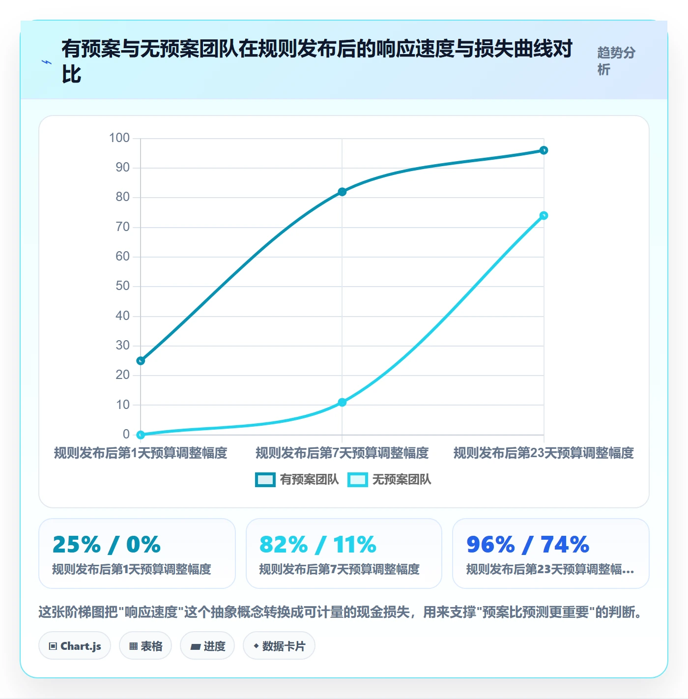 跨境电商运营方案设计：流量获取场景的平台规则怎么做