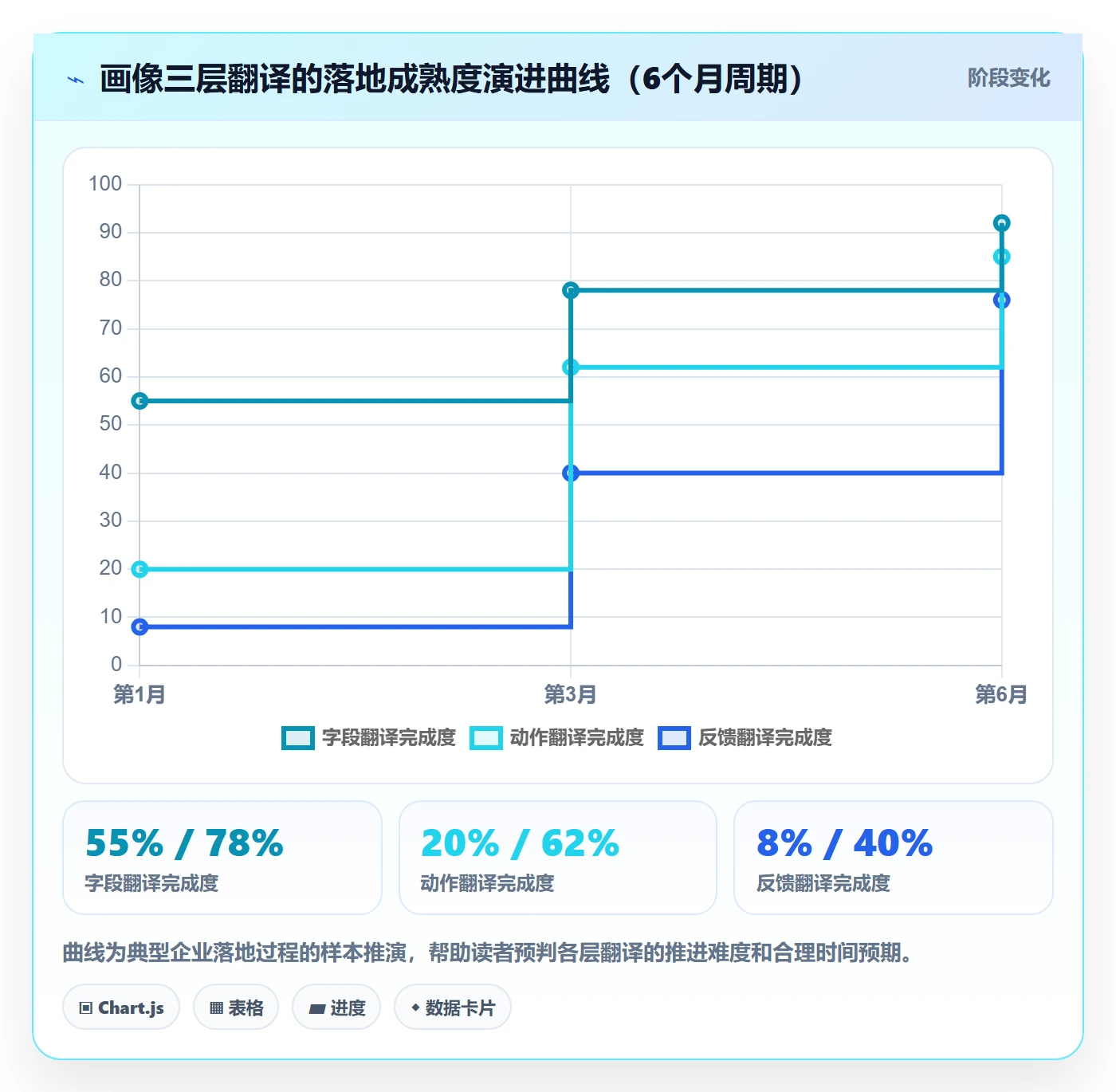 外贸数据分析平台场景解析：客户画像中的客户服务怎么处理