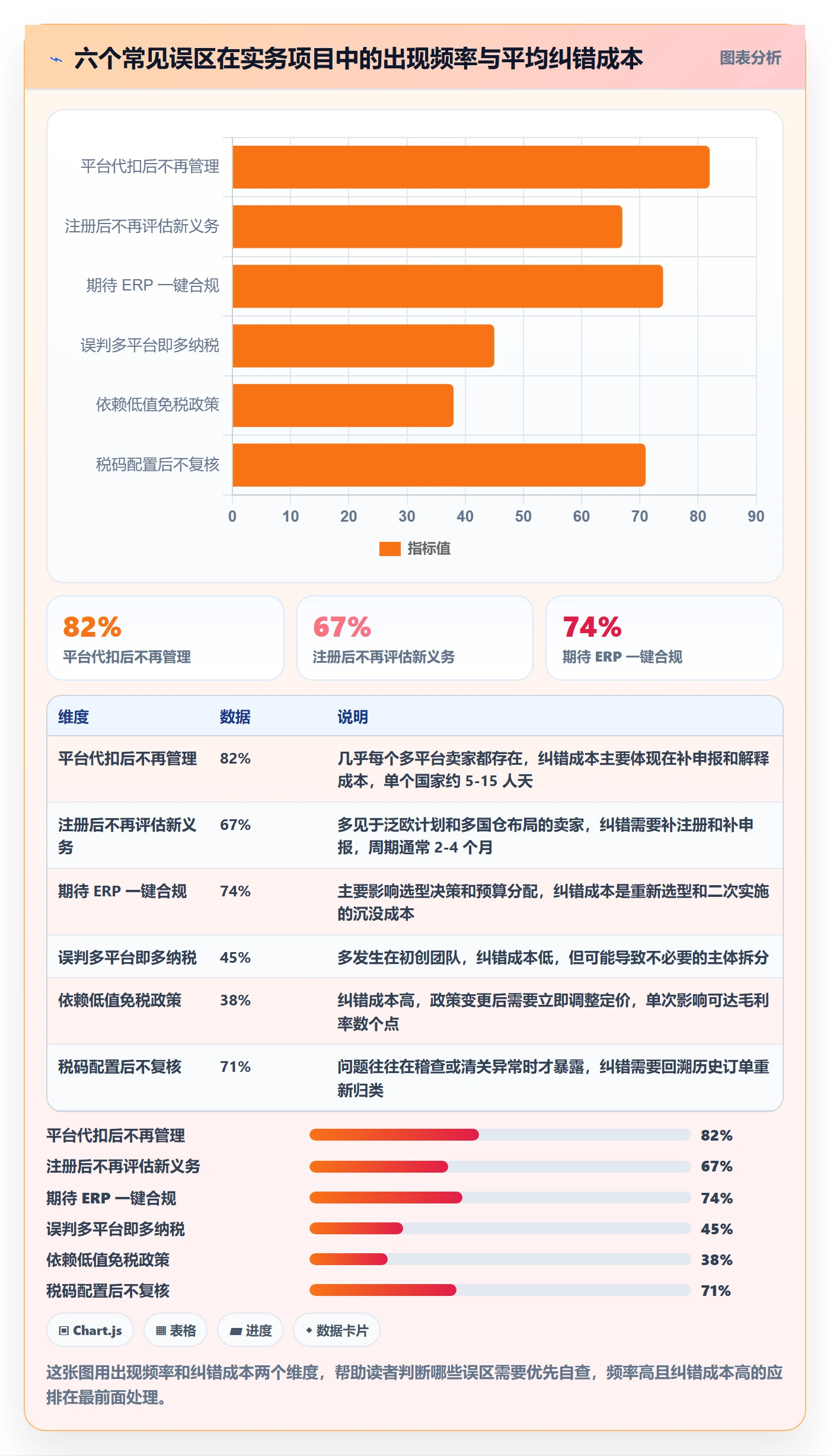 erp跨境电商实践指南：多平台刊登的税务筹划怎样更有效