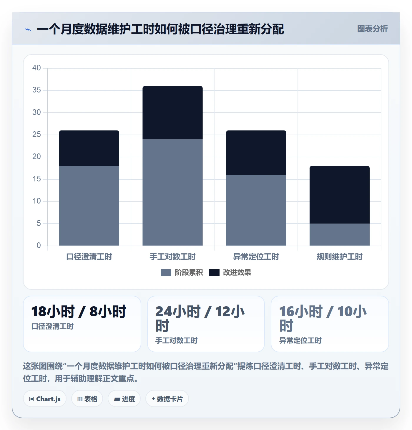 电商数据查询网站选择标准：数据口径维度如何评估日常管理